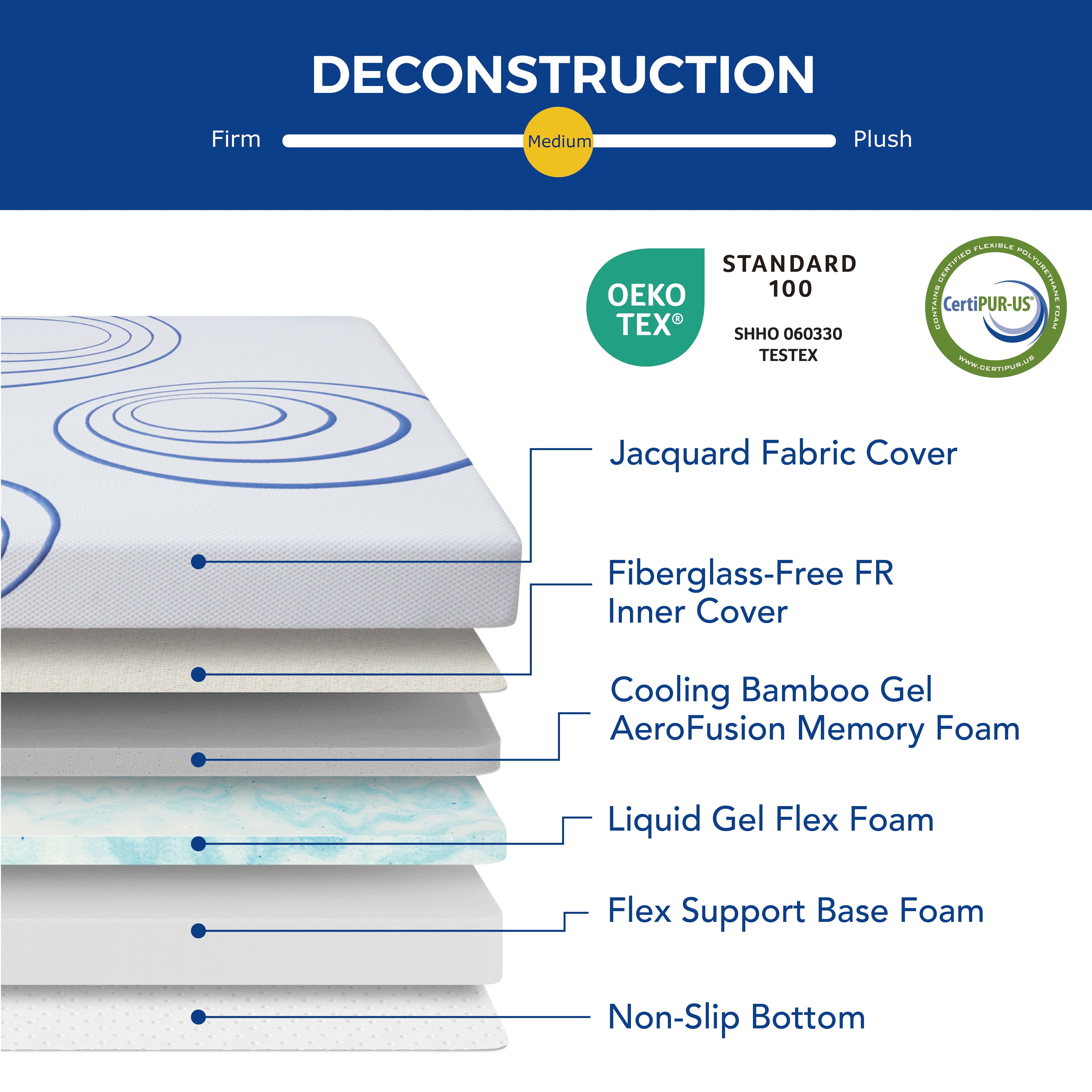 Ego Charcoal 8 inch Memory Foam Mattress with Gel, Twin Mattress in a Box, Medium