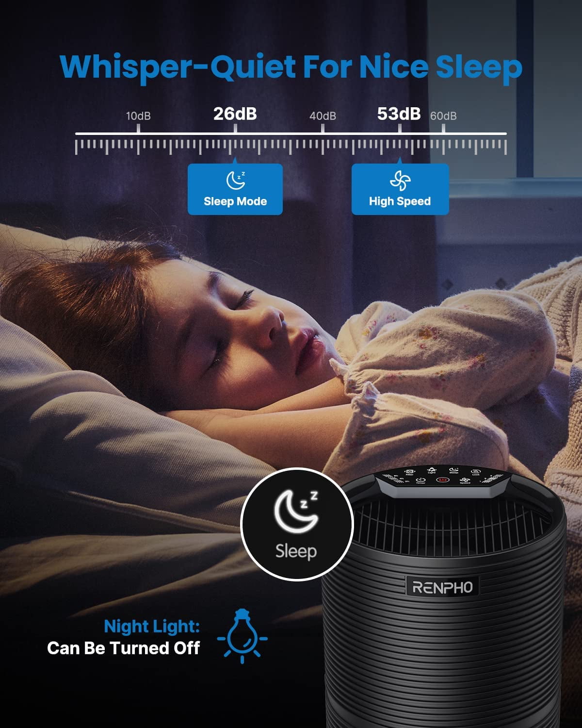 RENPHO HEPA Air Purifier for Home Large Room up to 600 Sq.ft, H13 True HEPA Filter Air Cleaner for Pet Hair, Allergies, 99.97% Smokers, Odors, Dust, Pollen, Odor Eliminators for Bedroom