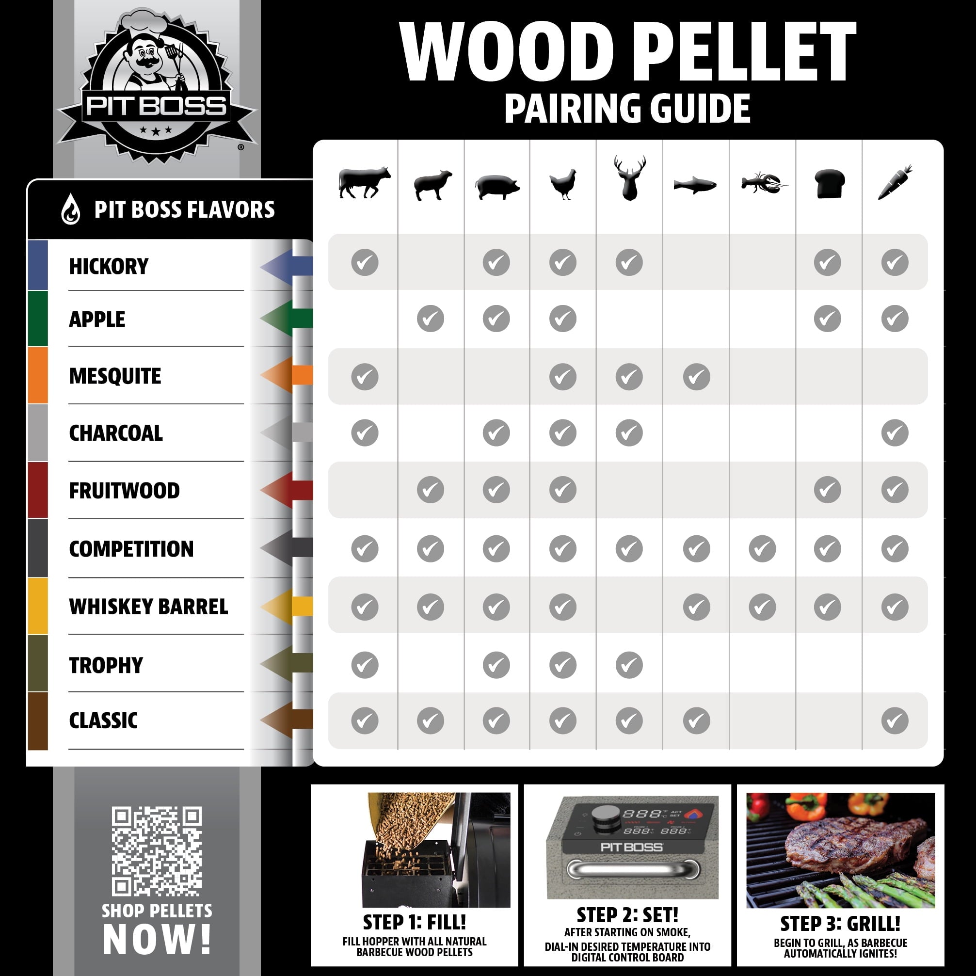 Pit Boss 100% All-Natural Hardwood Classic Blend BBQ Grilling Pellets, 40 Pound Bag