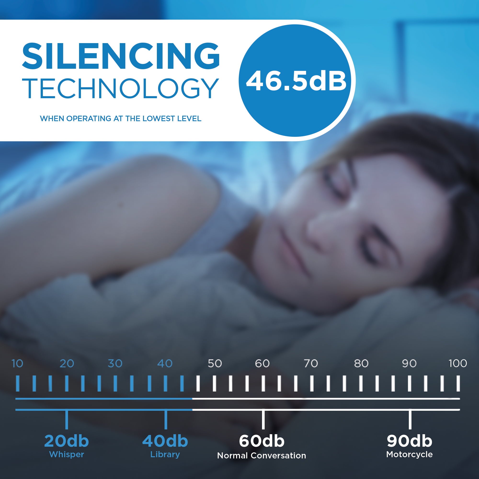 Danby DDR020BJWDB-ME 22 Pint Dehumidifier in White