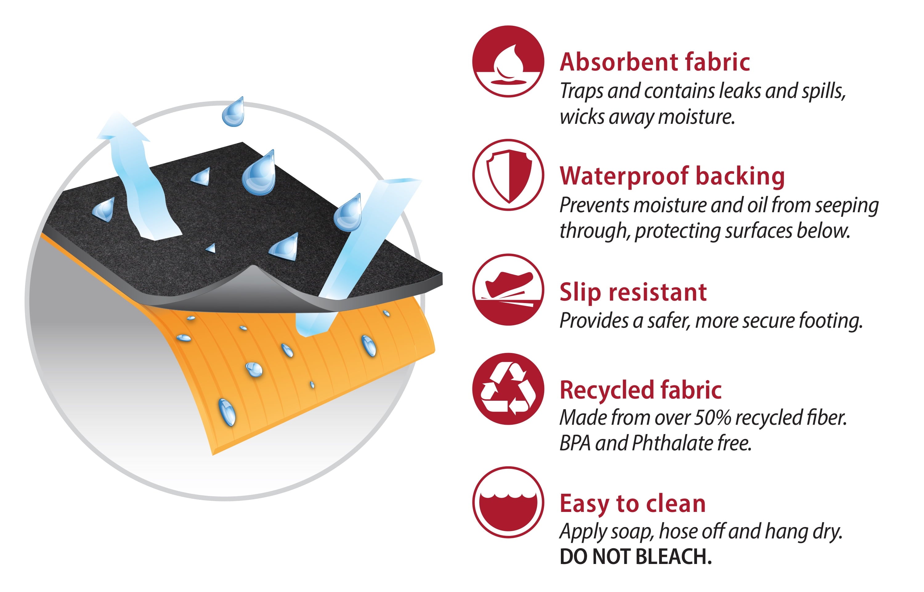 HyperTough Oil Spill Mat 42