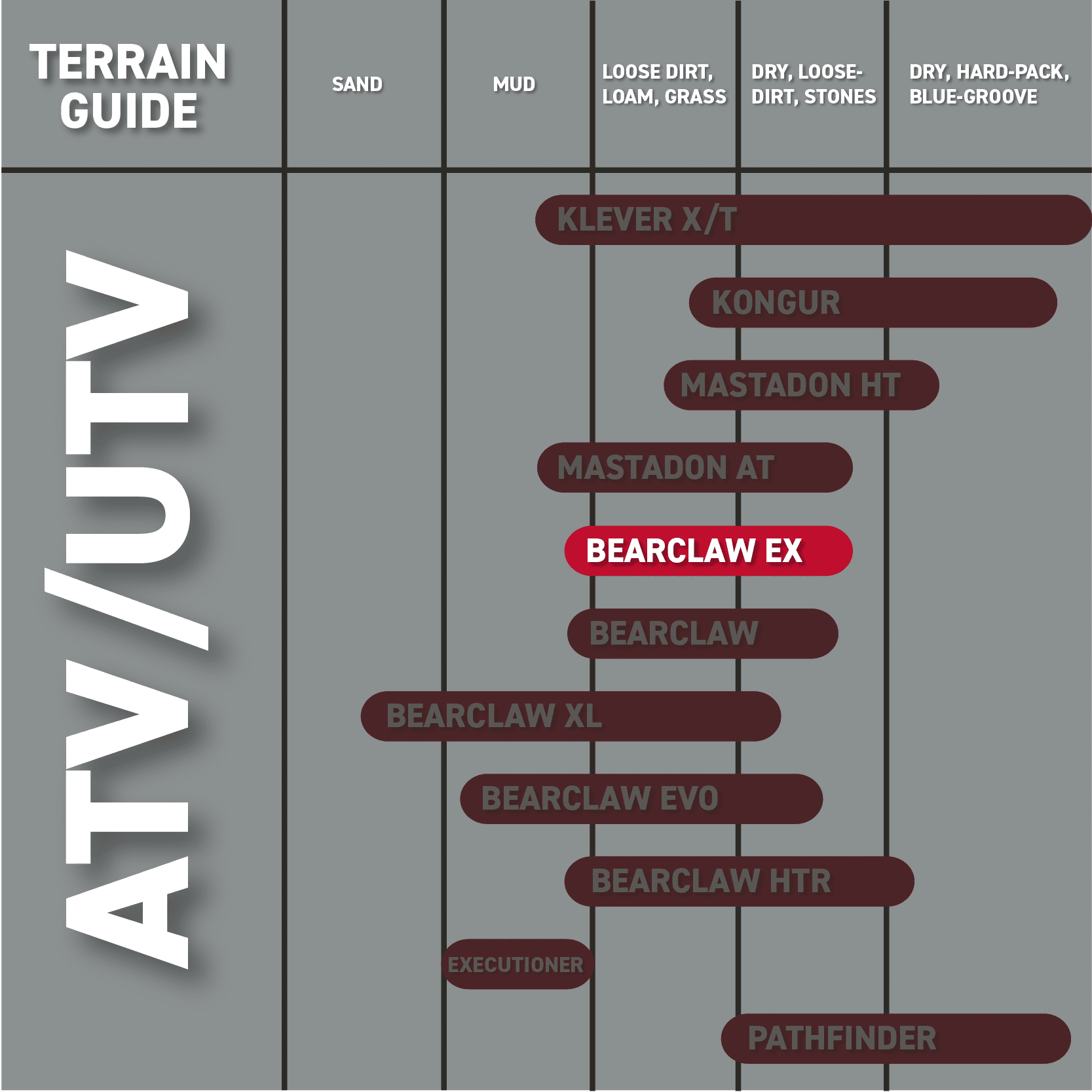 Kenda Bear Claw EX 24x11-10 Rear ATV 6 PLY Tires Bearclaw 24x11x10 - 2 Pack