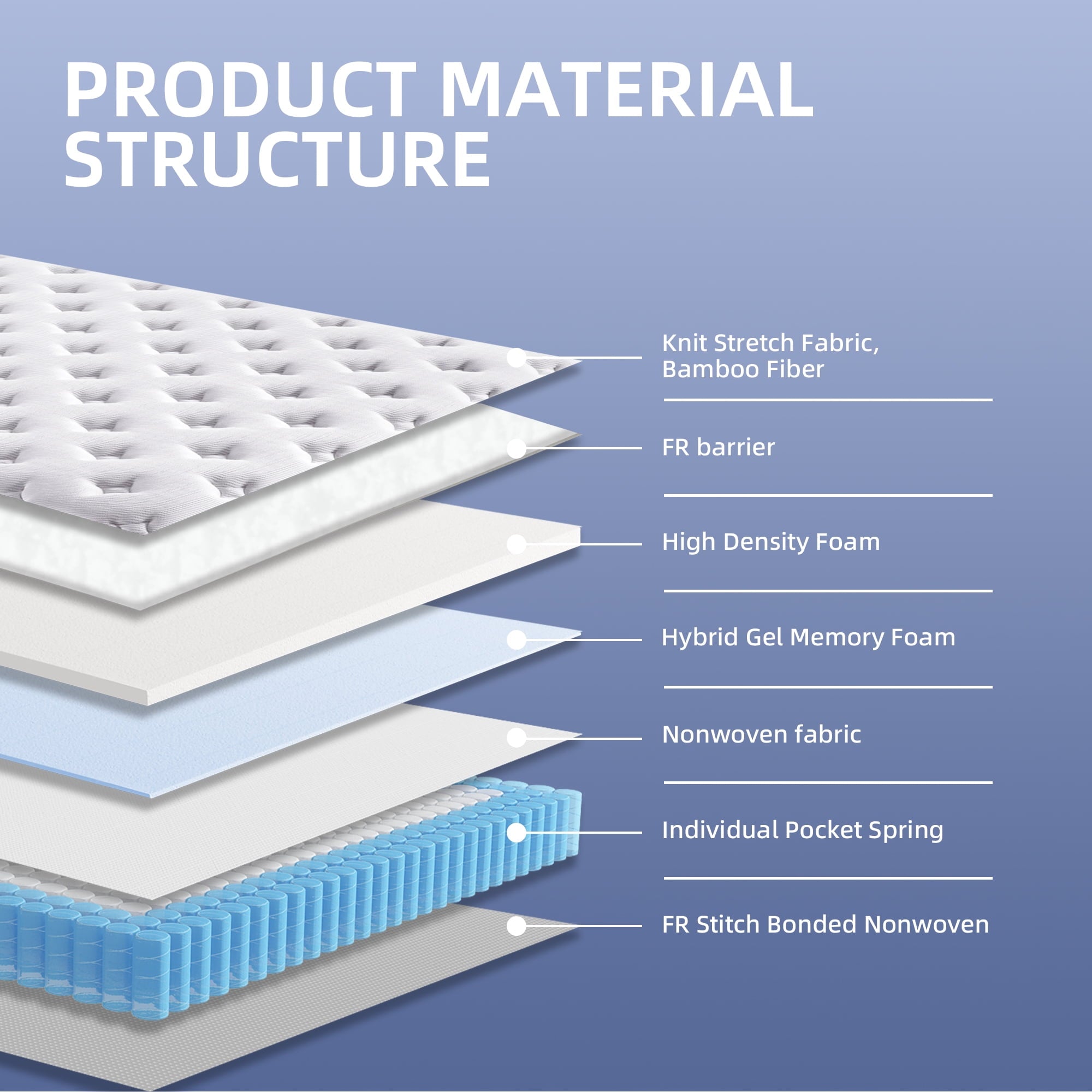 Queen 12 Inch Hybrid Mattress in a Box Medium-Firm Mattress with Cooling Gel Memory Foam for Pressure Relief