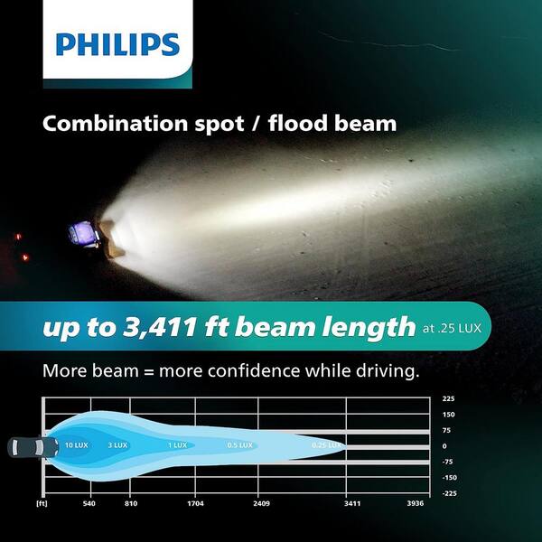 Ultinon Drive LED Light Bar - 20 in. Single Row