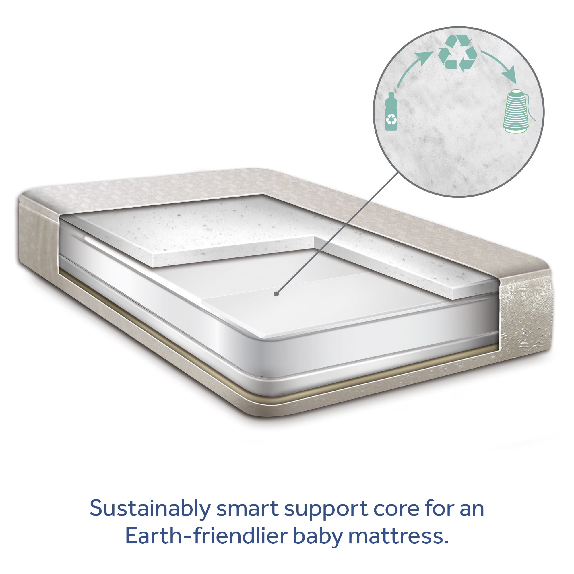 Serene Duo-Sleek Crib Mattress, 2-Stage Foam Baby Mattress, Toddler Mattress, Waterproof