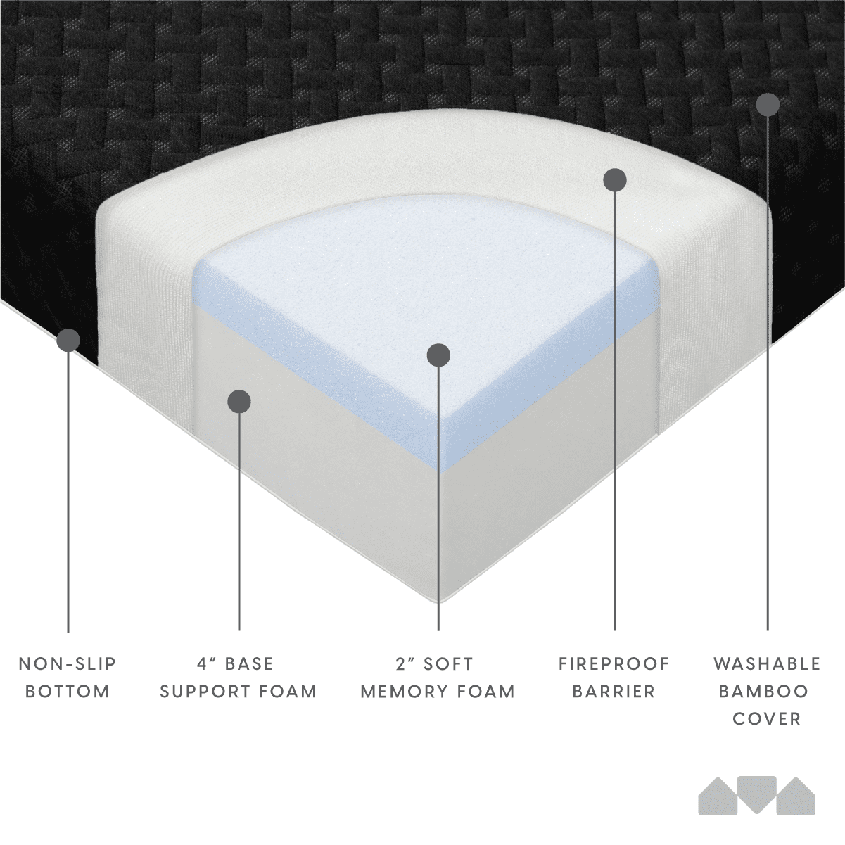 Memory Foam Futon Mattress Full Size (Frame Not Included, Black)