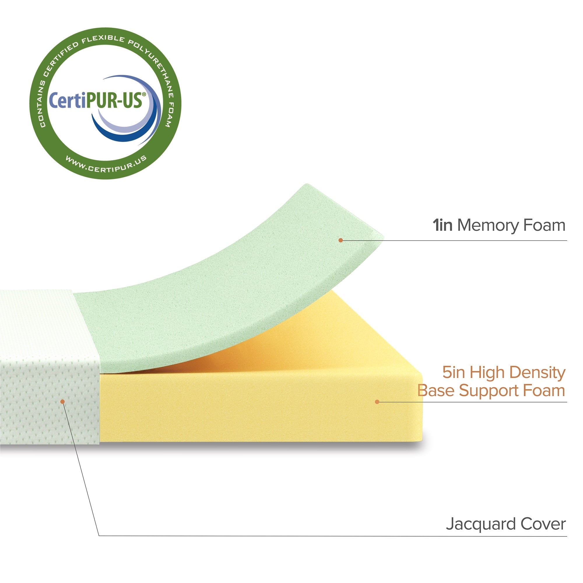 6¡± Green Tea Memory Foam Mattress, Queen
