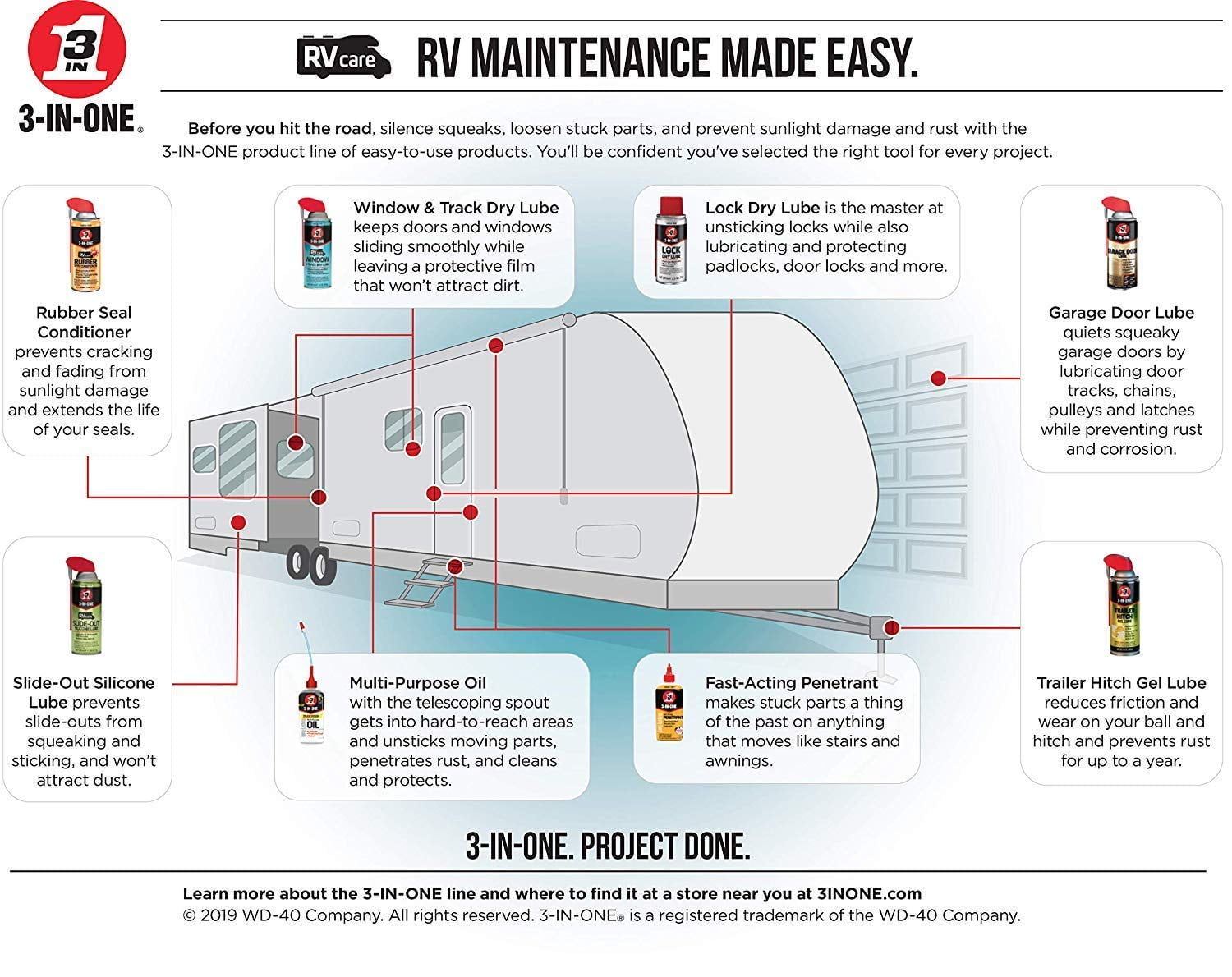3-IN-ONE RVcare Rubber Seal Conditioner, 11 OZ