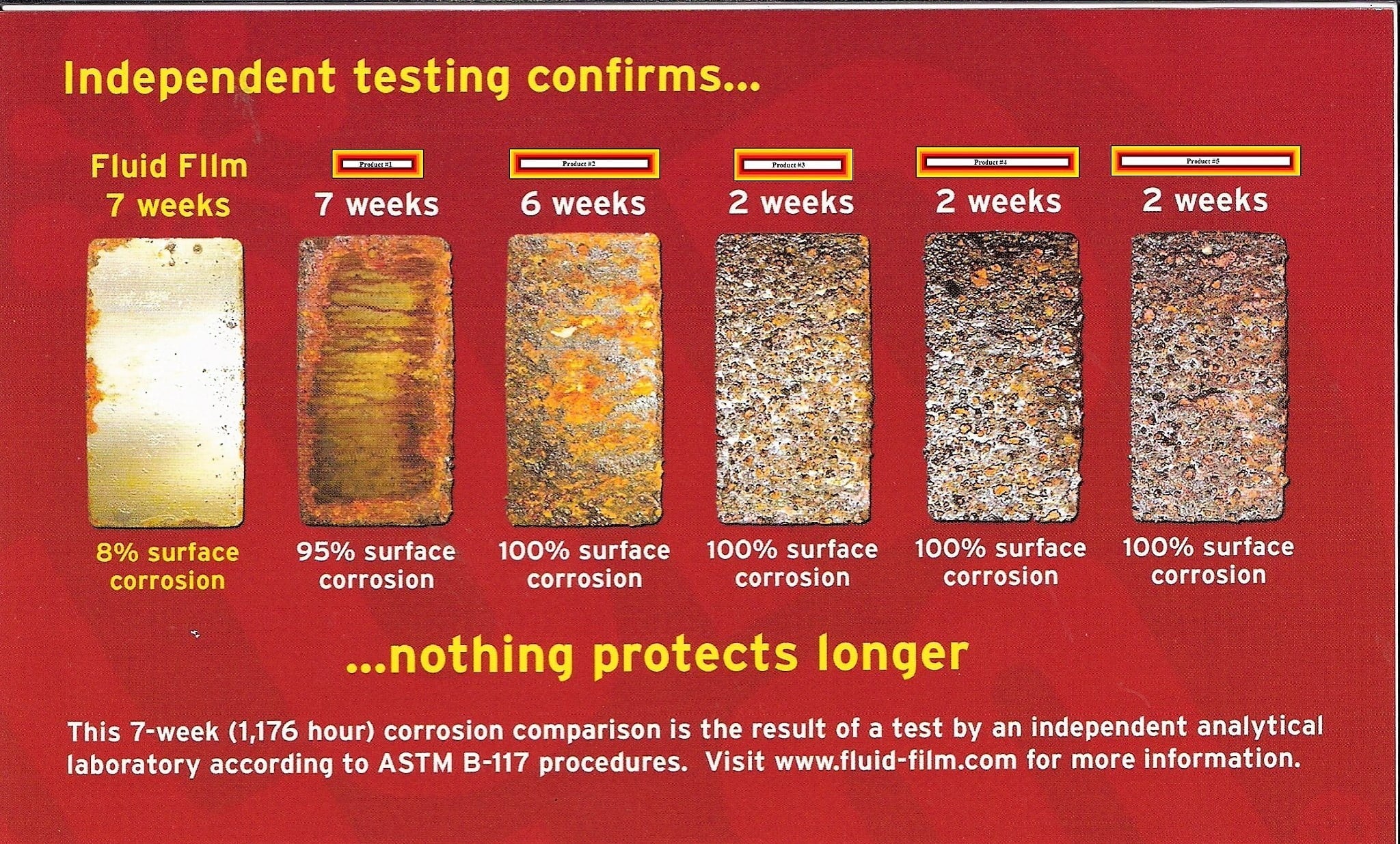 Fluid Film NAS Powerful Rust & Corrosion Protection, Penetrant & Lubricant, 5 gallon