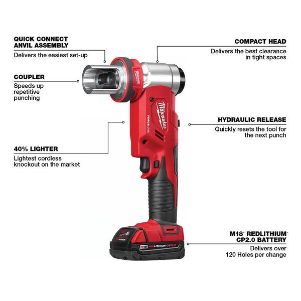 M18 18V Lithium-Ion 1/2 in. to 4 in. Force Logic 6 Ton Cordless Knockout Tool Kit with FUEL Bandsaw