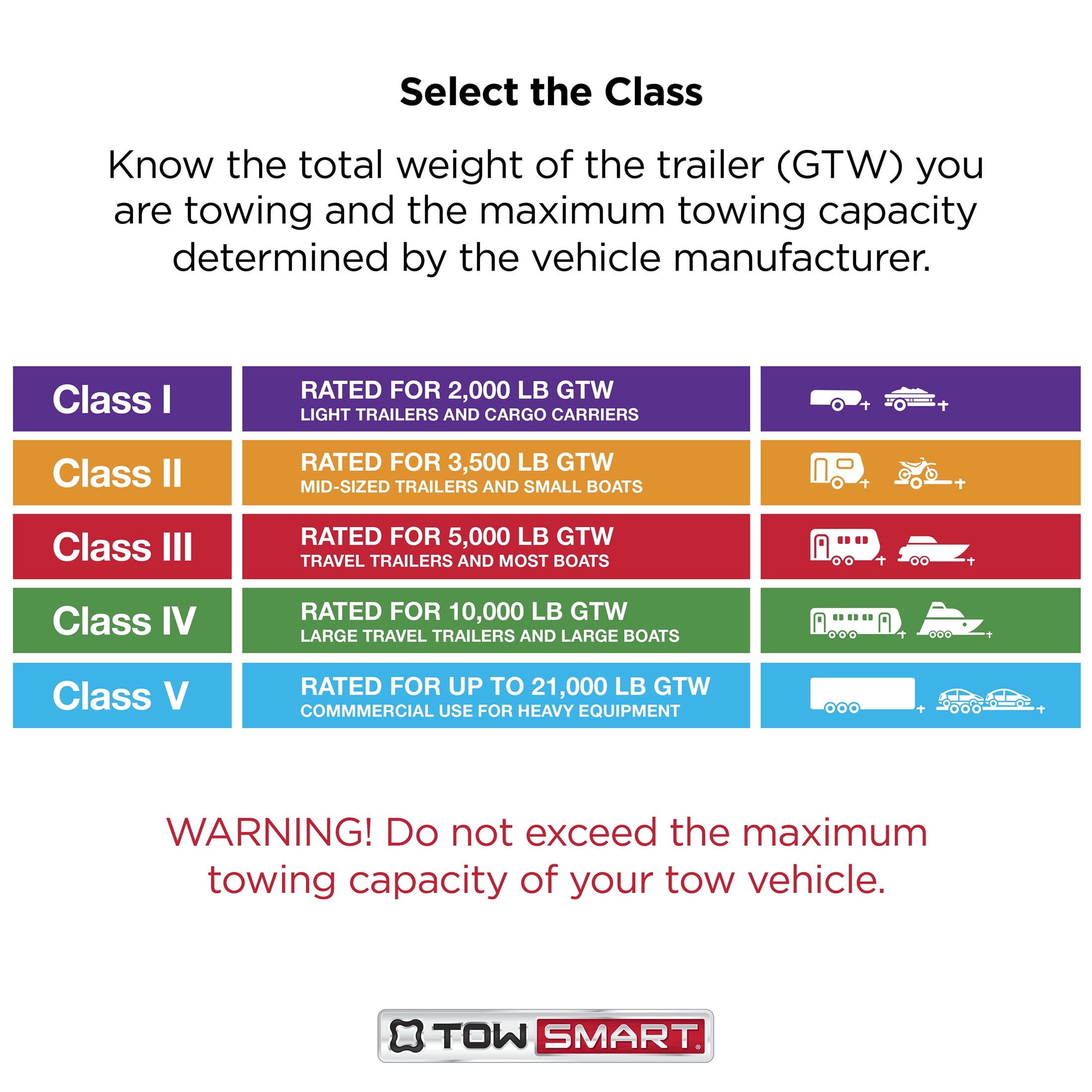 TowSmart Trailer Hitch Ball, Class II, 2in Ball, 3/4in x 1-1/2in Shank, 3500lb, 716, Chrome, 1 Each