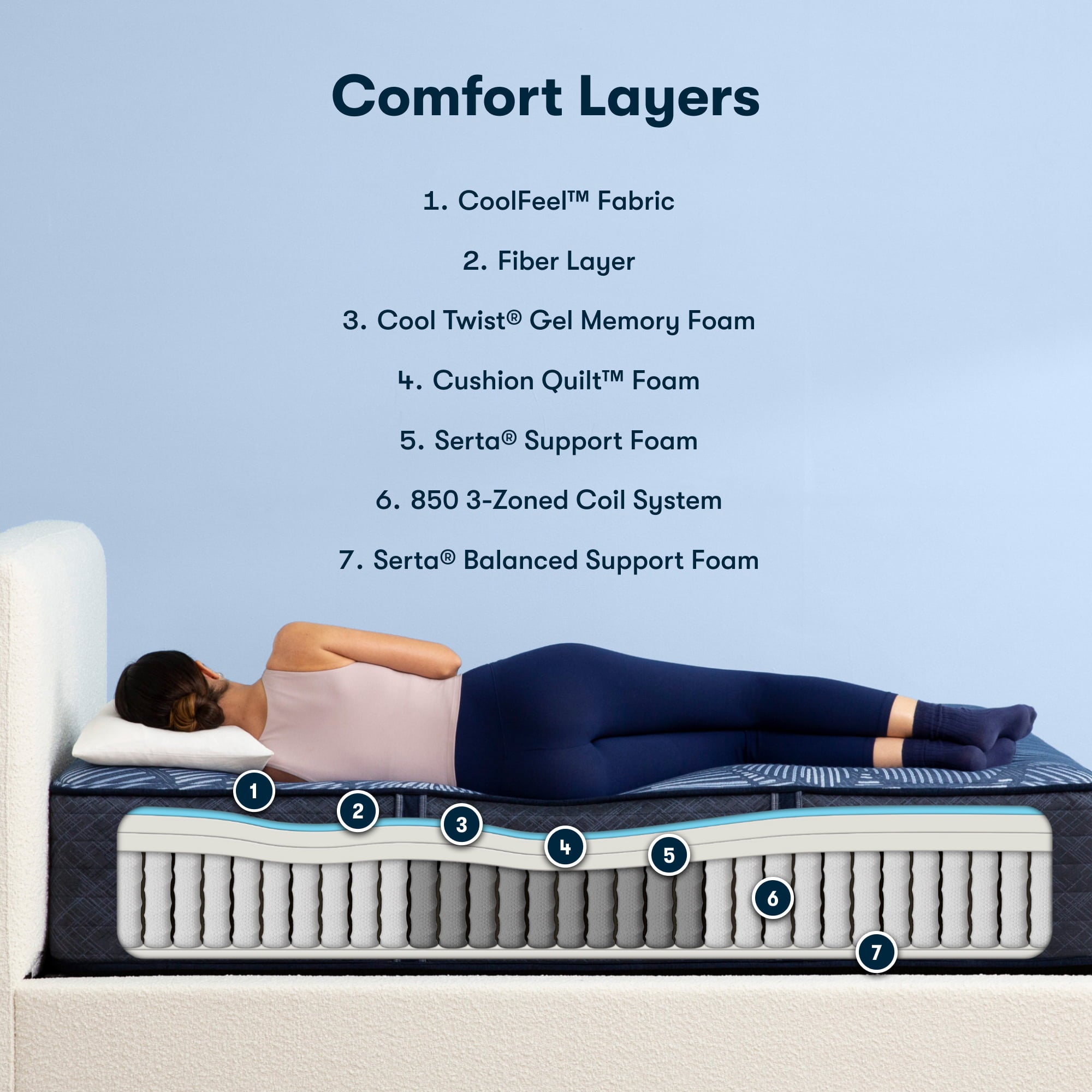 Serta Perfect Sleeper Radiant Rest 14