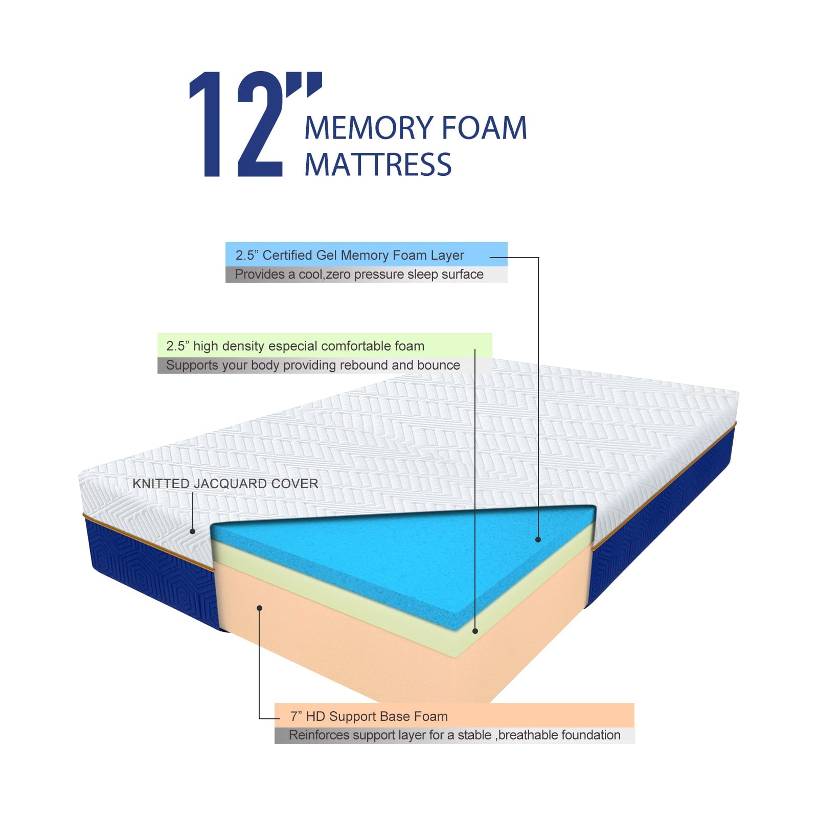 Mattress,Molblly 12 Inch Cooling-Gel Memory Foam Mattress in a Box,Medium Plush