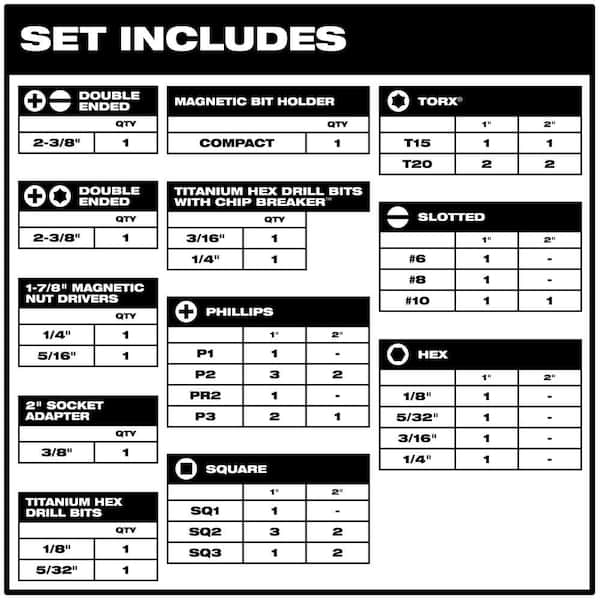 M12 12V Lithium-Ion Cordless Drill Driver/Impact Driver Combo Kit (2-Tool) with SHOCKWAVEDriver Bit Set (50-Piece)