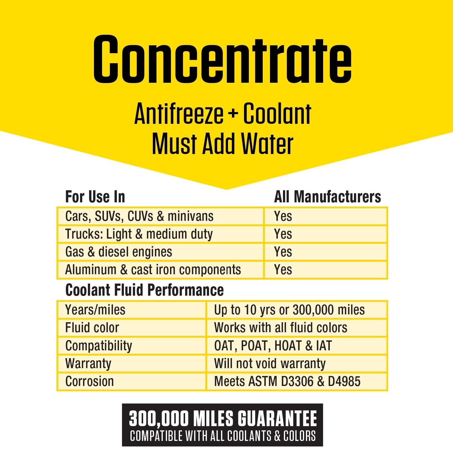 Prestone All Vehicles - 10yr/300k Mi- Antifreeze+Coolant (1 Gal - Concentrate)