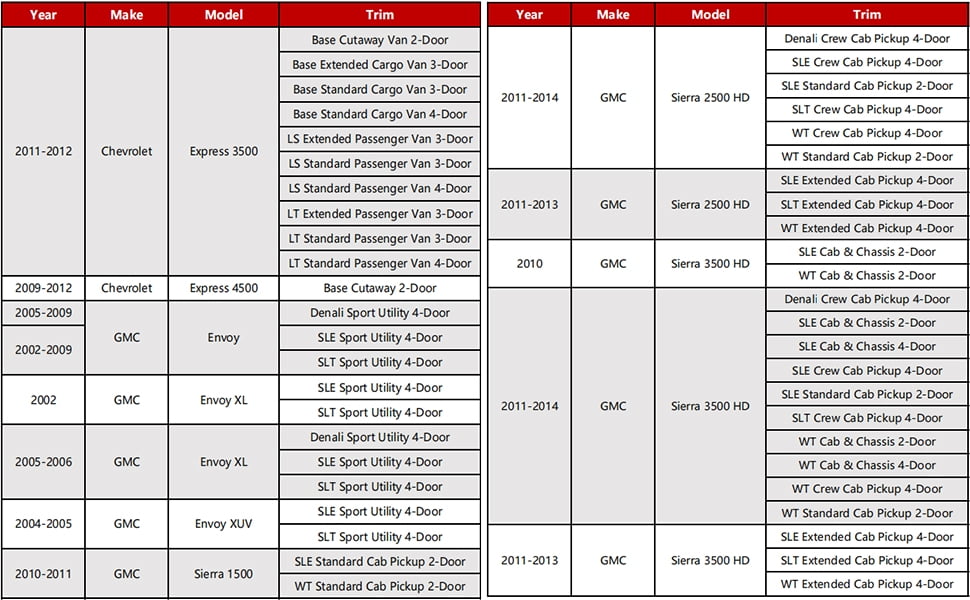 Luft Meister 15016745, 601-218 15016745 Headlight Relay, Gmc Envoy Relay, GM Multi-Purpose Relay