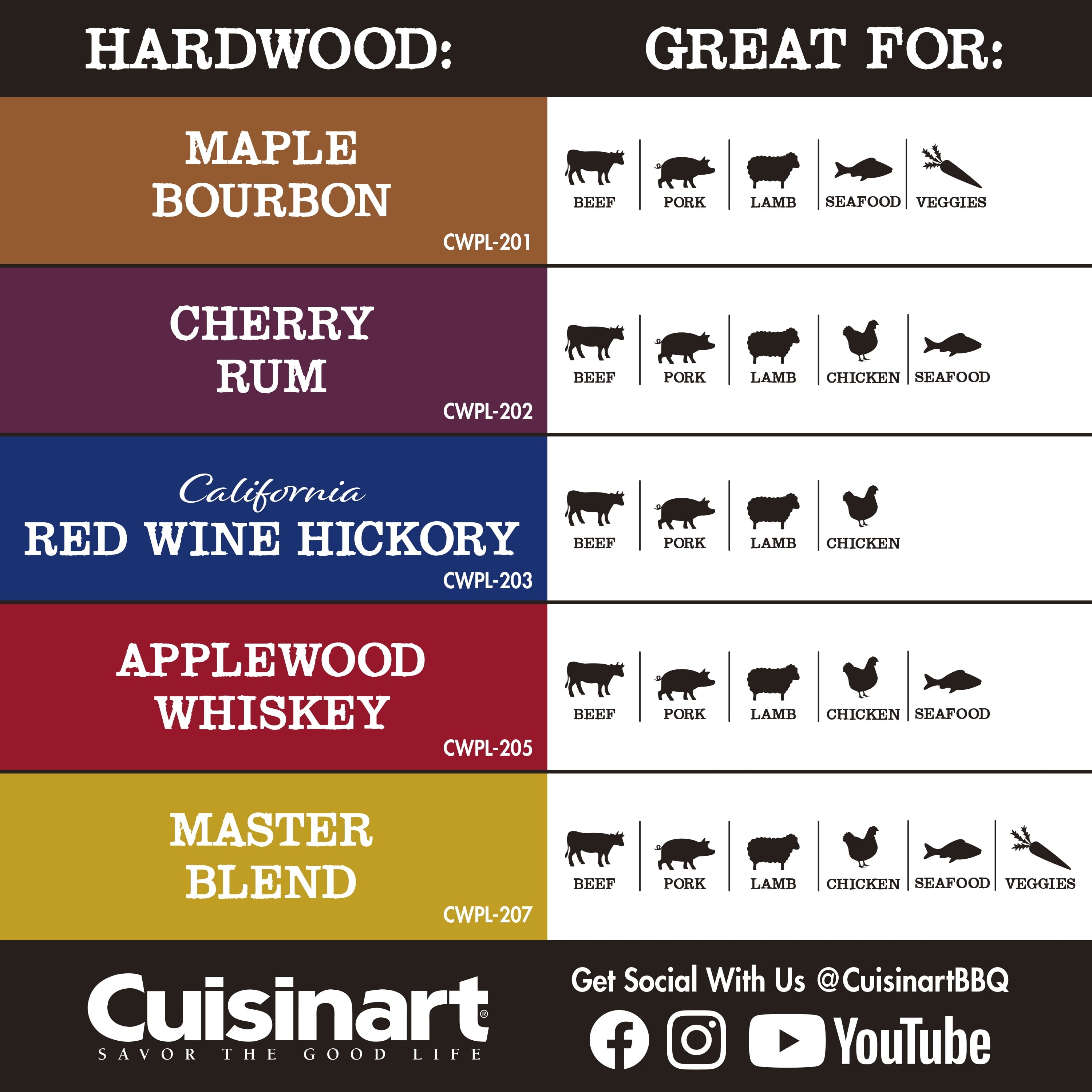 Cuisinart Applewood and Whiskey Smoker Pellets, 20 lbs