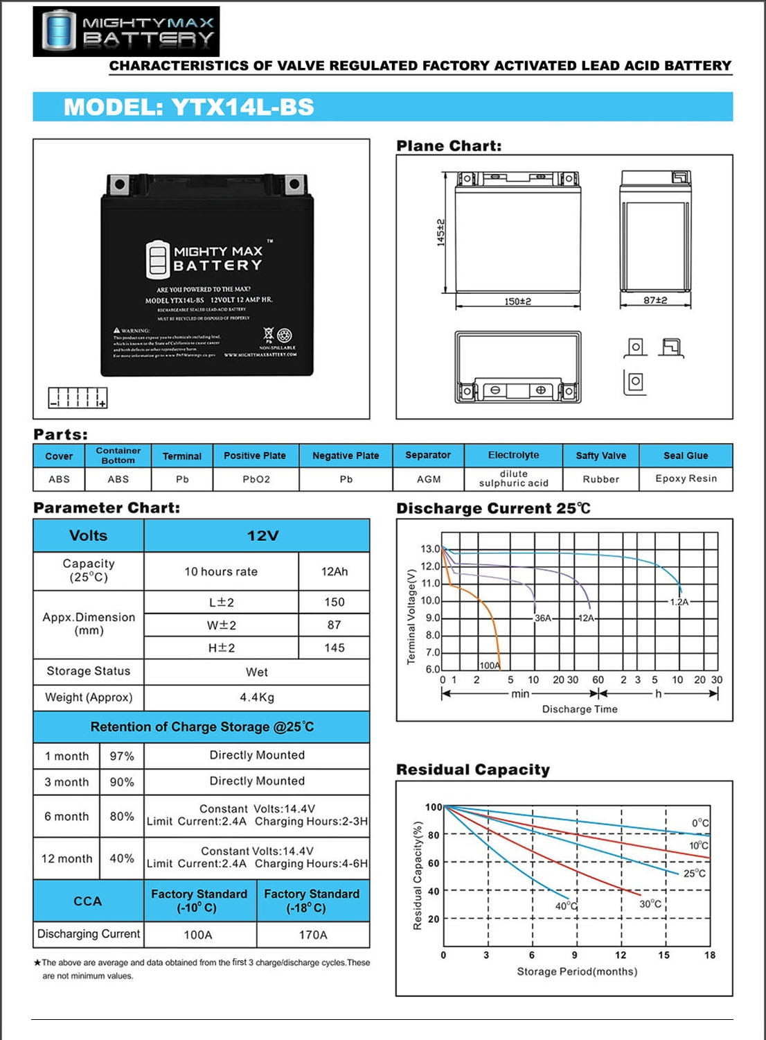 YTX14L-BS Replaces Snowmobile Mower PWC Watercraft + 12V 2Amp Charger