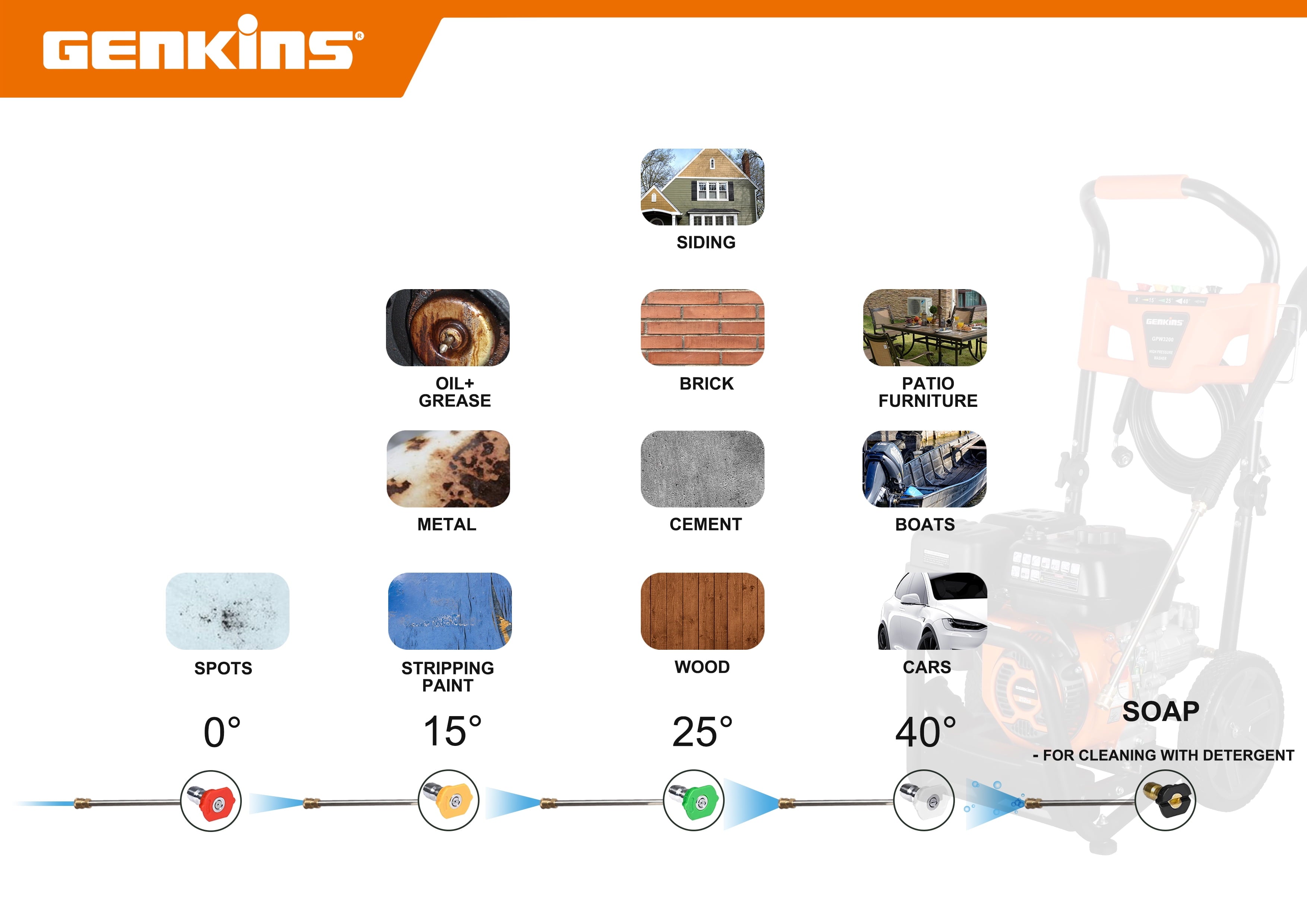 Genkins GPW3200 Gas Powered Foldable Pressure Washer 3200 PSI and 2.5 GPM, Soap Tank and Five Nozzle Set | Compact & Foldable