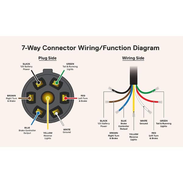 6 ft. 7-Way Trailer Plug Cord Wiring Harness, Heavy-Duty Weatherproof, Corrosion Resistant Inline Cable, for RV, Campers