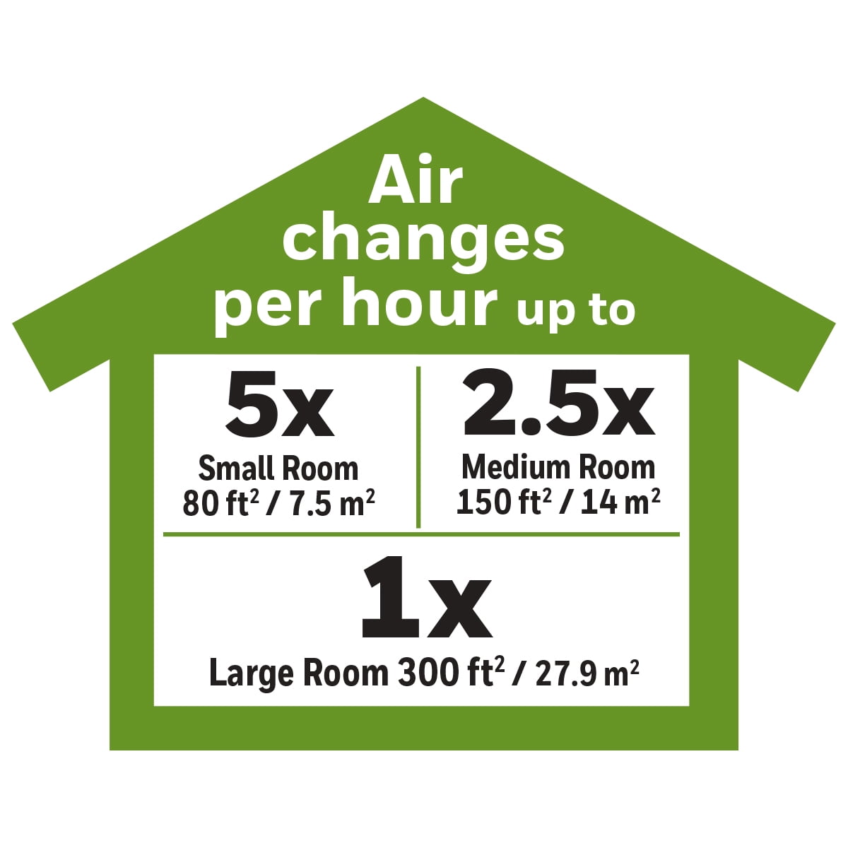 Honeywell Air Purifier, Small Rooms, 100 sq. ft., White, HHT270