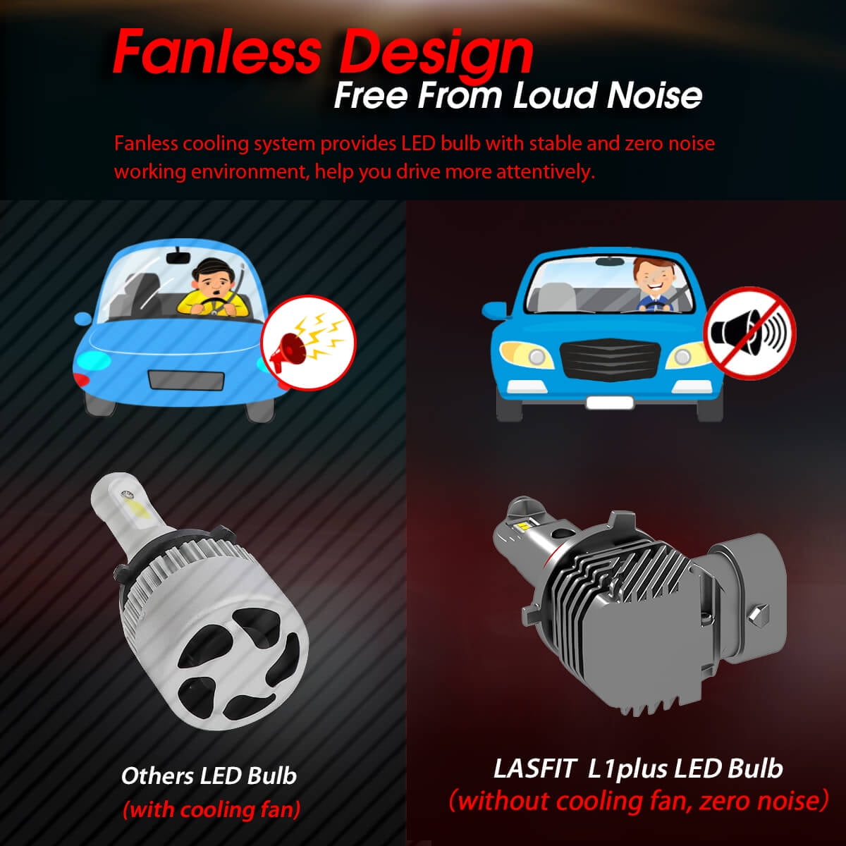 Lasfit 9006 LED Headlight Bulbs HB4 Low Beam Fanless LED Car Bulbs 40W 4000LM 6000K | 2 Bulbs