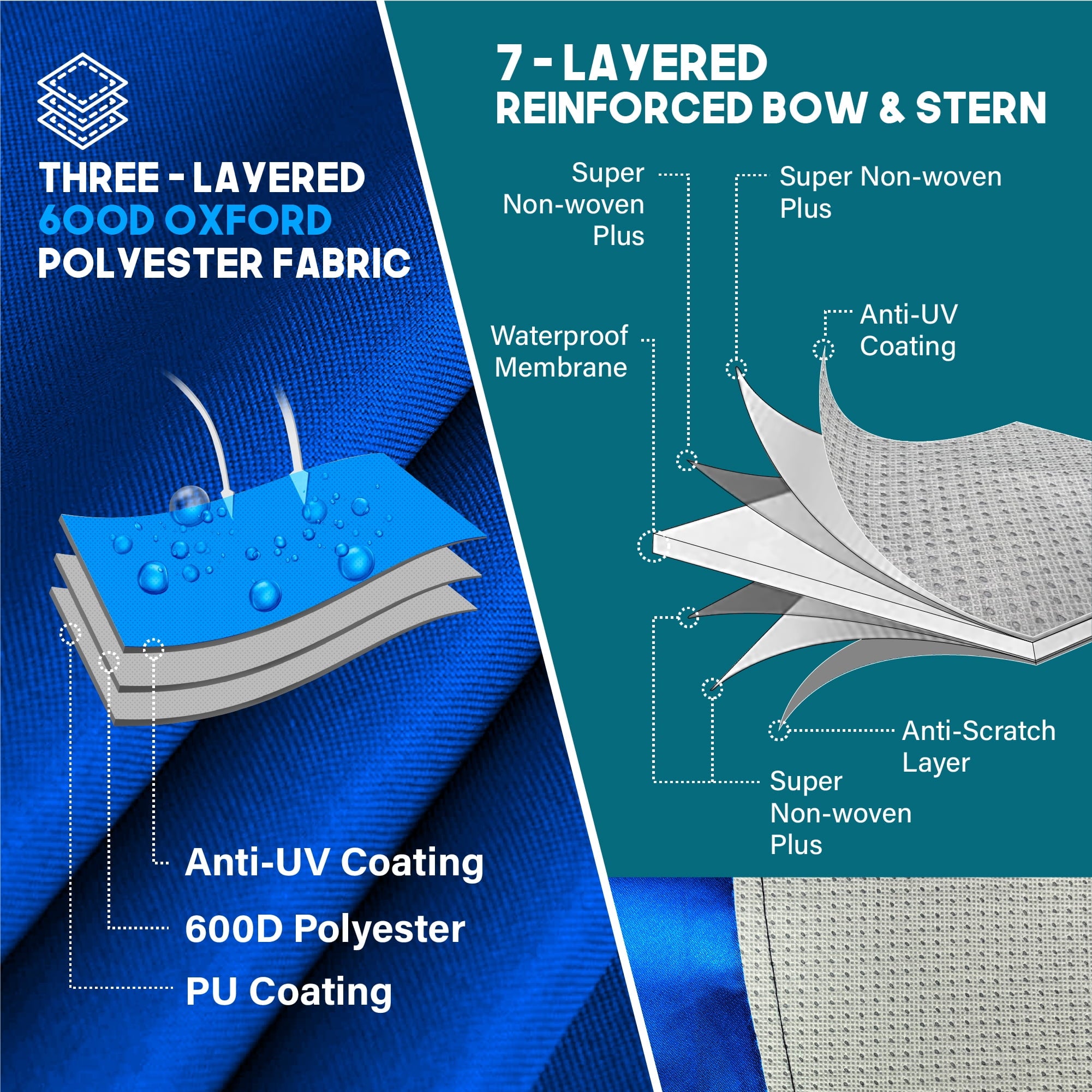 NEH T-Top Boat Cover 20-22ft, Thick Heavy Duty Fabric, Fade-Proof, Rip Resistant, Waterproof, Trailerable, Hard Top Center Console Cover, Pacific Blue