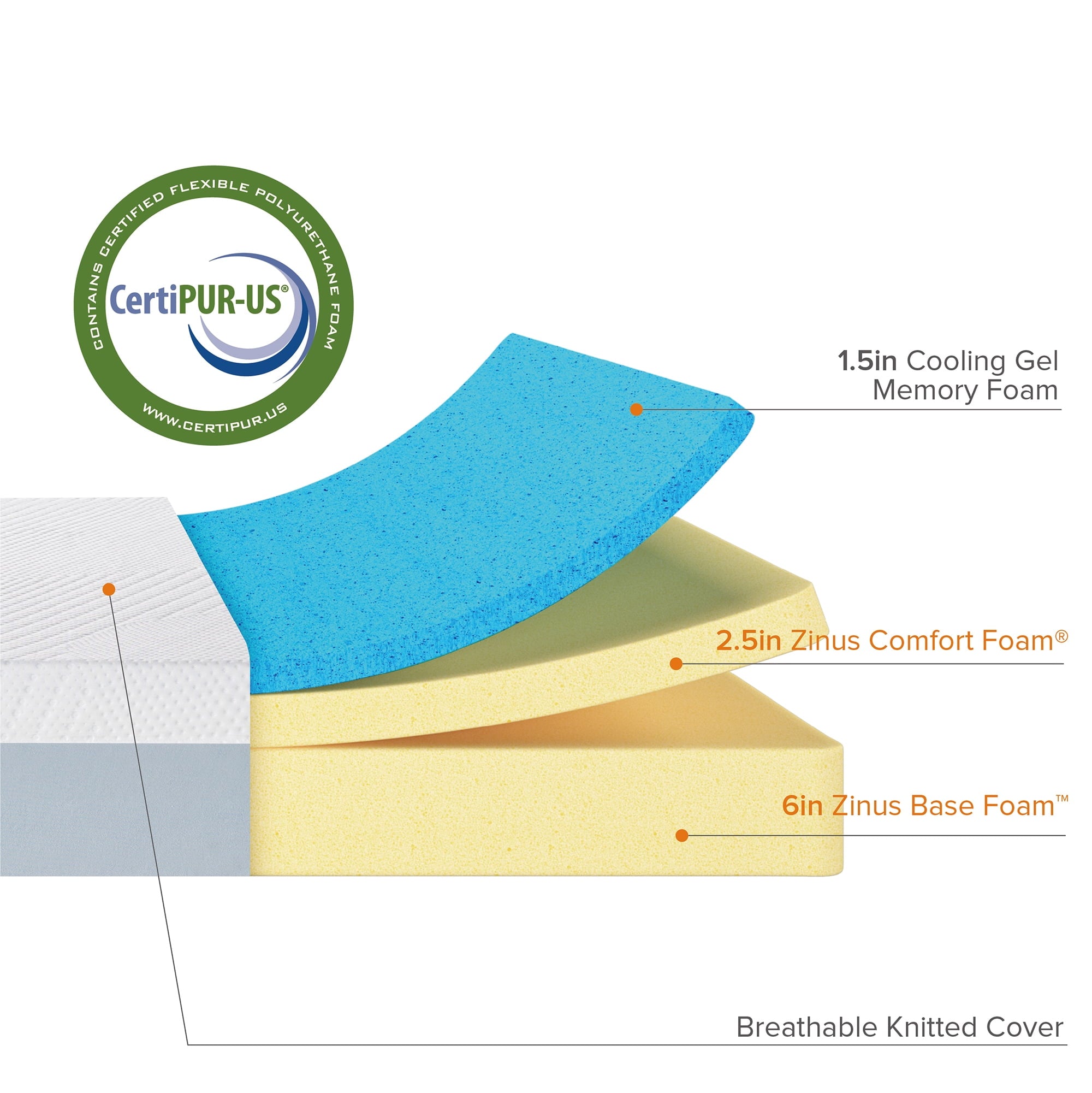 Sensations by Zinus 10¡± Gel Essential Memory Foam Mattress, Queen