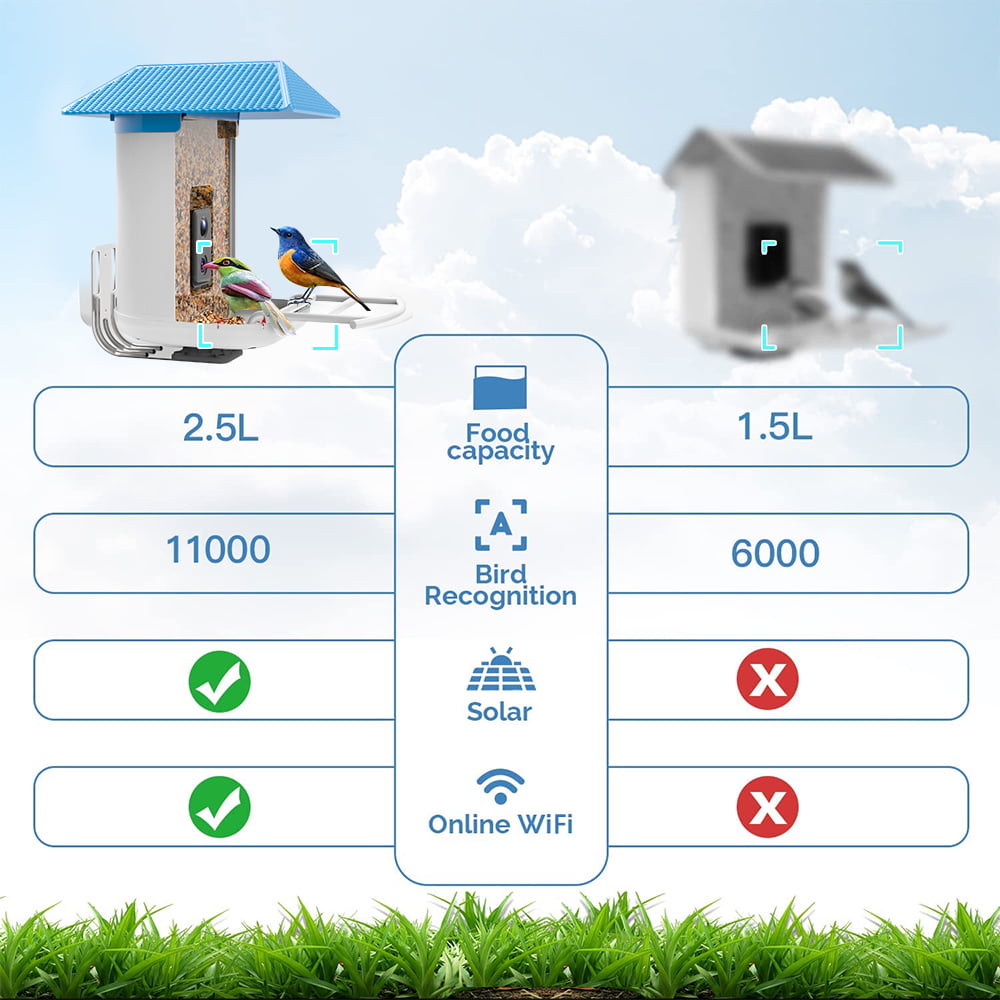 SEGMART Smart Bird Feeder with Camera, Solar Powered Bird Feeder Camera with AI Identify Bird Species - 11,000+ Birds, 1080P HD Camera Auto Capture Bird Video, App Notify When Birds Detected