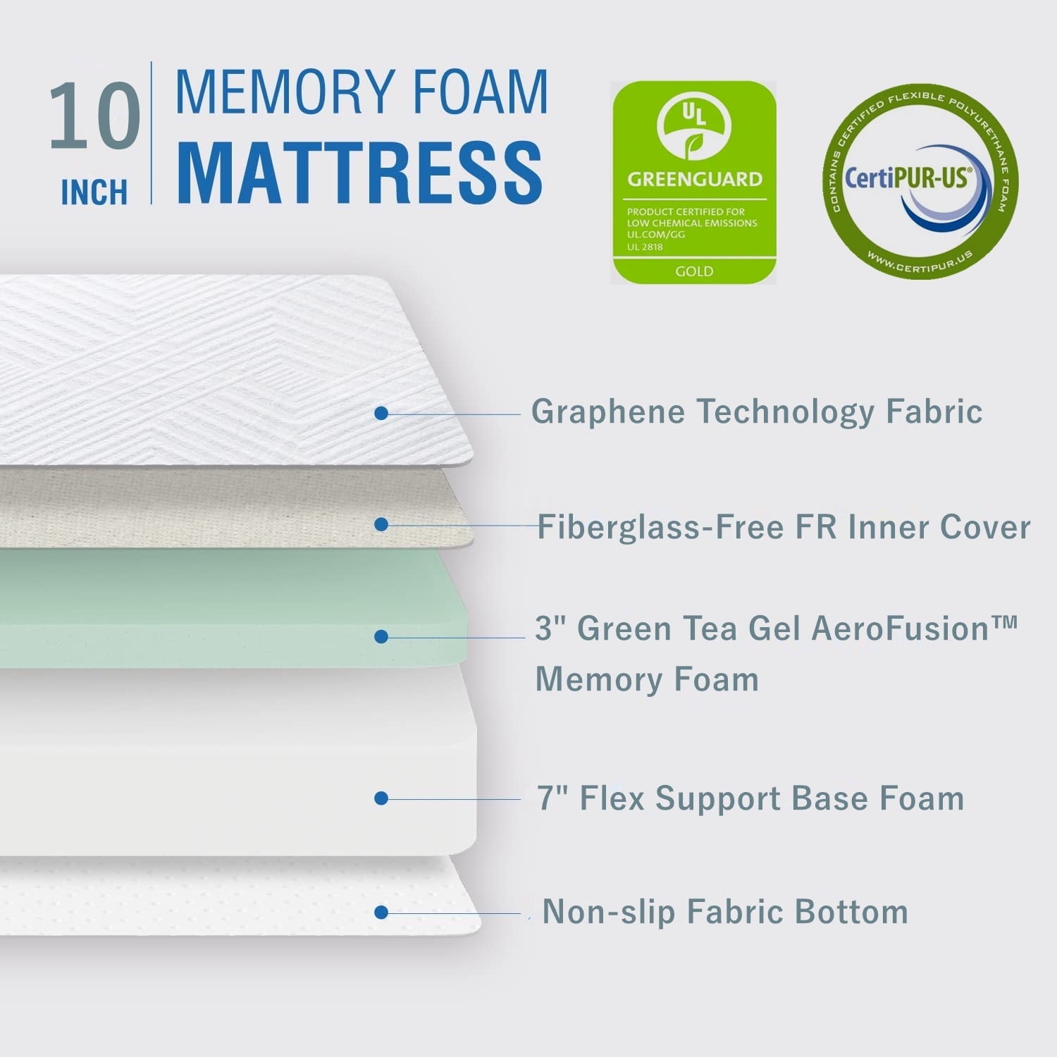 Mattress Bed in a Box, 10
