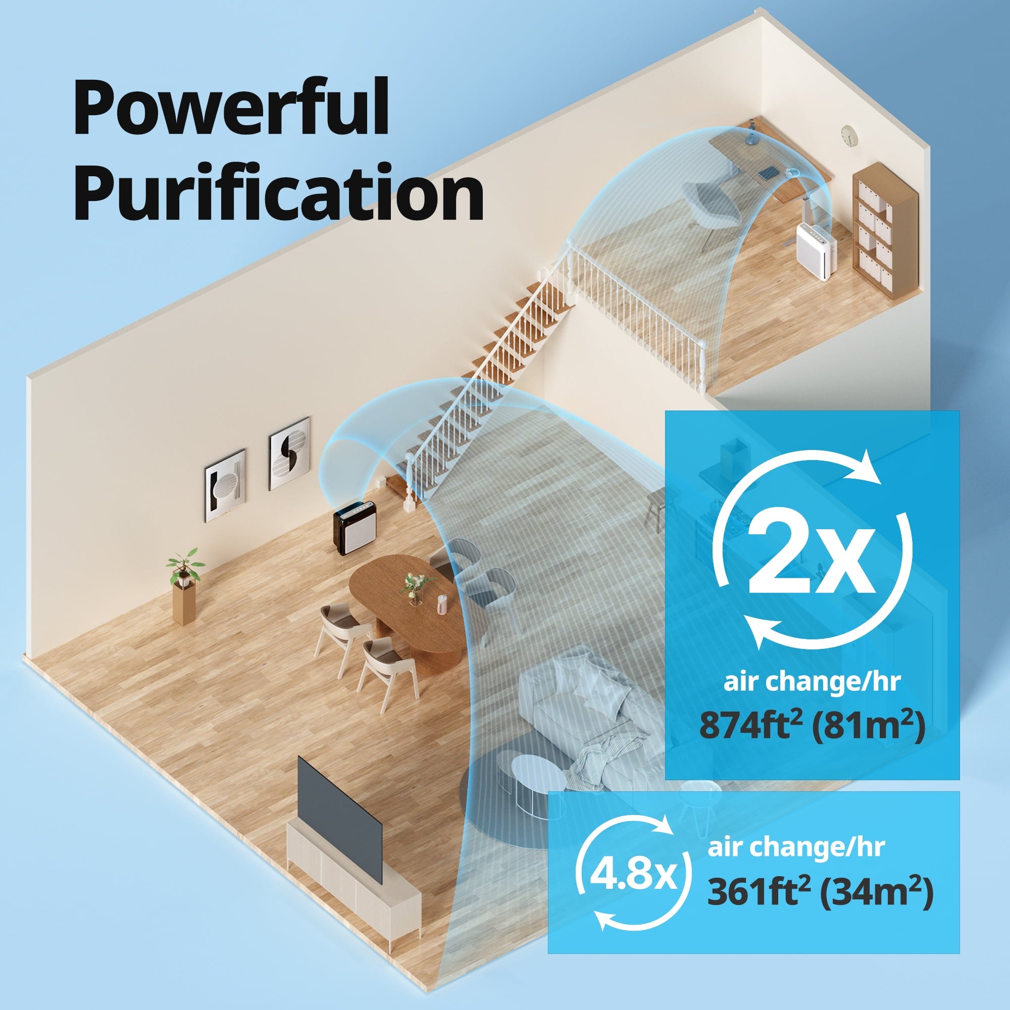 Coway Airmega 200M True HEPA Air Purifier with 361 sq. ft. Coverage in White