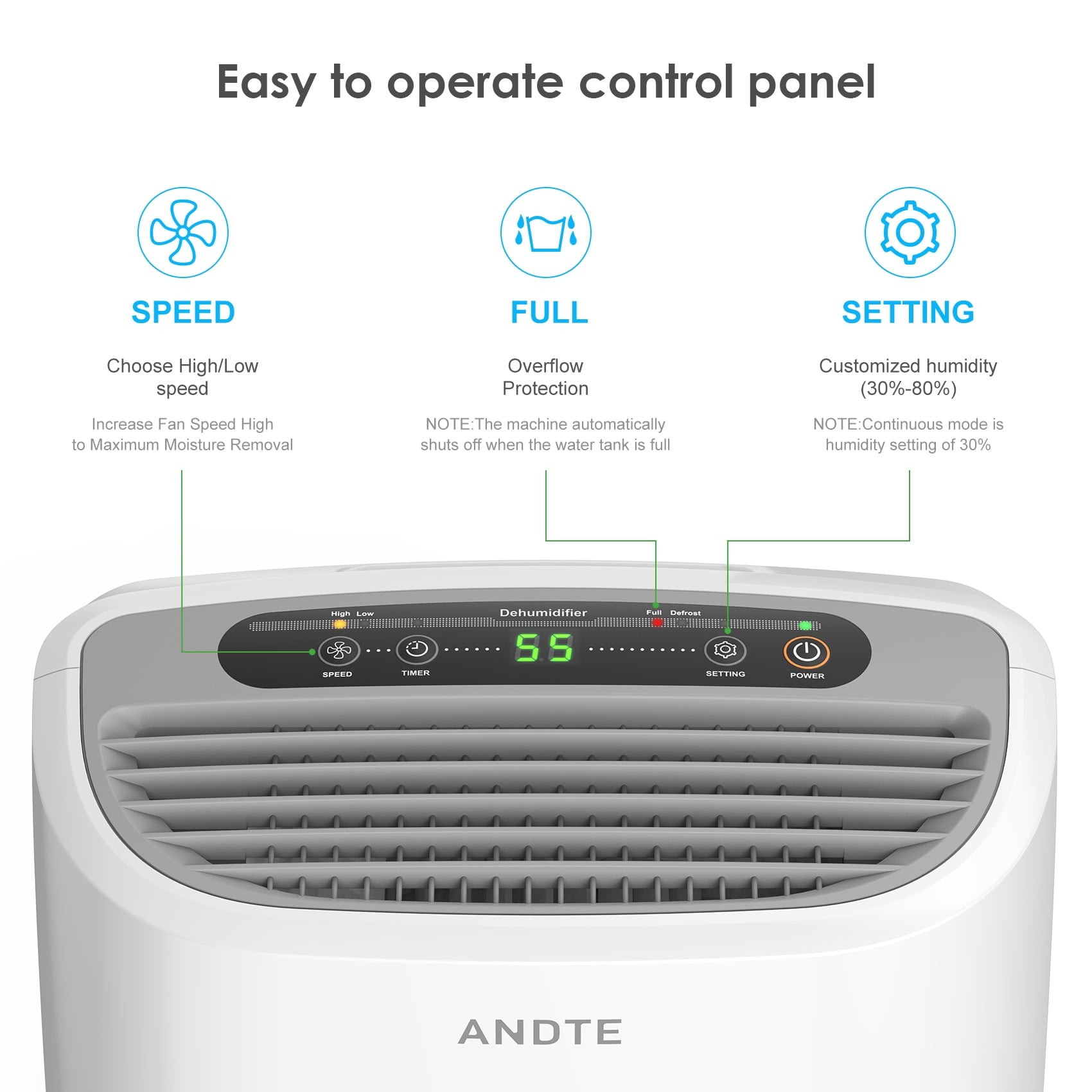ANDTE 31 Pints Dehumidifiers, Spaces up to 2500 Sq.ft, Auto/Manual Drainage, 0.53 Gallon Water Tank, Auto Defrost, Dry Clothes Function, 24H Timer