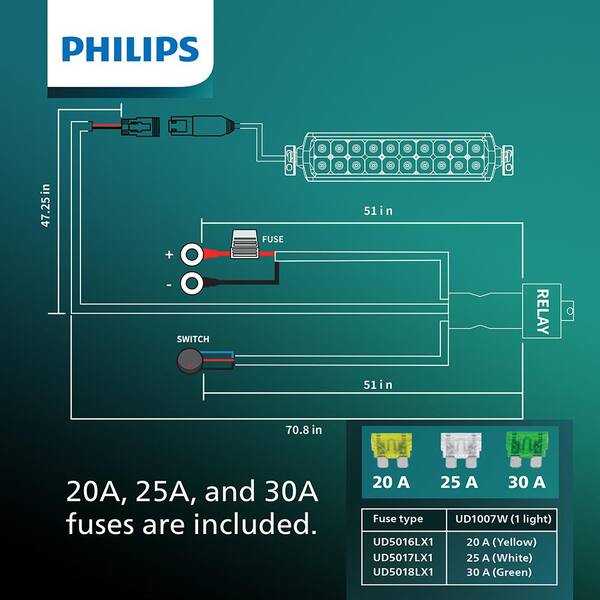 Ultinon Drive LED Light Bar Single Lamp Wiring Kit