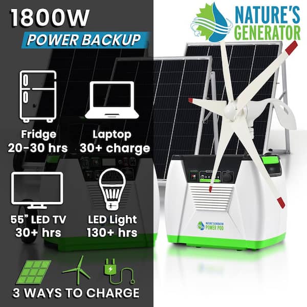 1800-Watt/2880W Peak Push Button Start Solar Powered Portable Generator with Power Pod, Wind Turbine and 3 Solar Panels