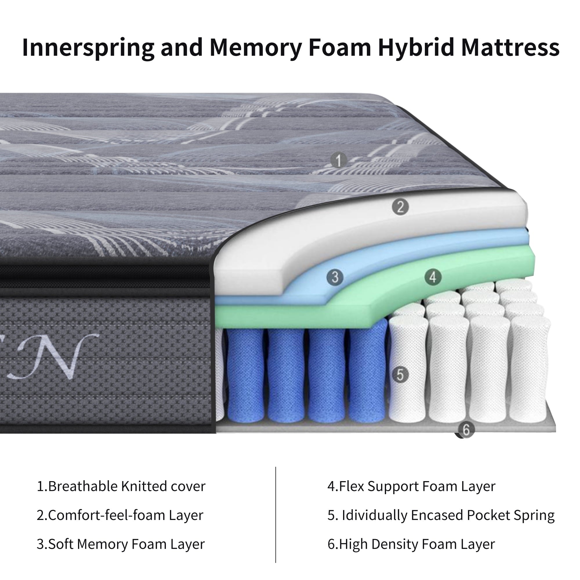 mattress in a box,NISIEN 10 Inch Hybrid Mattress, Gel Memory Foam Mattress,Individually Wrapped Pocket Coils Innerspring Mattress,100-Night Free Trial