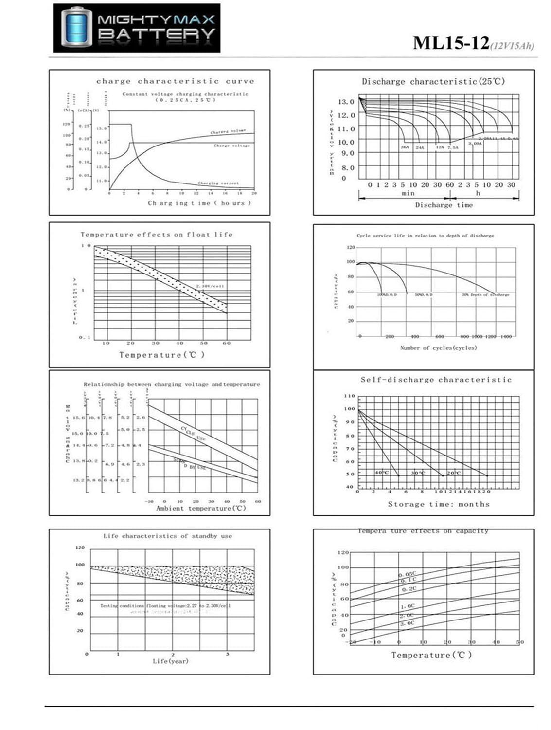 ML15-12 12V 15AH F2 UPS Backup Battery Replaces Vision HP12-65W, HP12-65W
