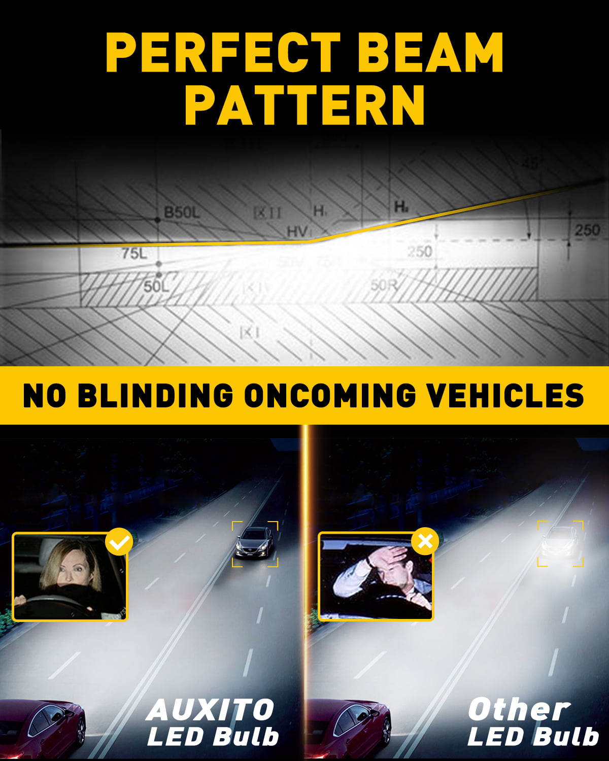 AUXITO H11 LED Headlight Bulbs 12000lm Per Set 6500K Cool White Wireless H8 H9 H11 Headlight Bulb, Pack of 2