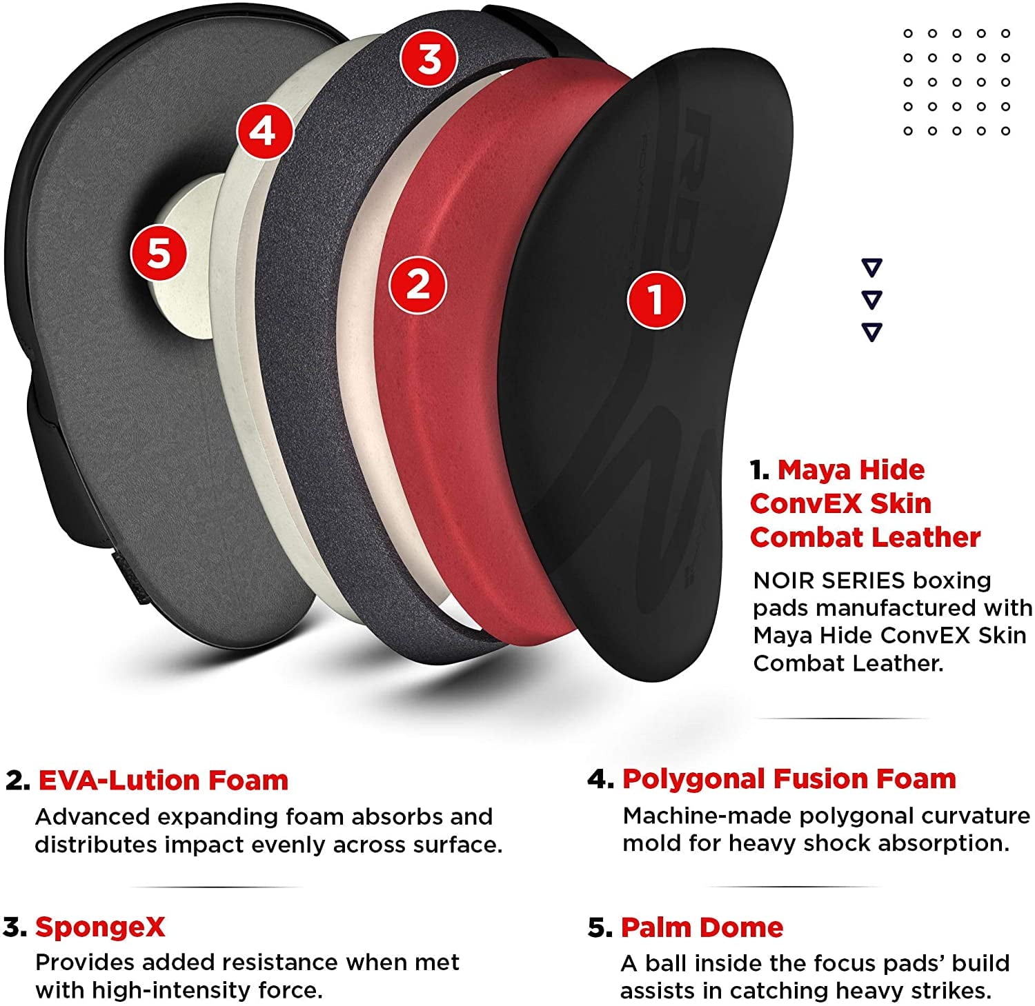 RDX Boxing Pads Focus Mitts, Punching Target  Leather Training Pads, Black