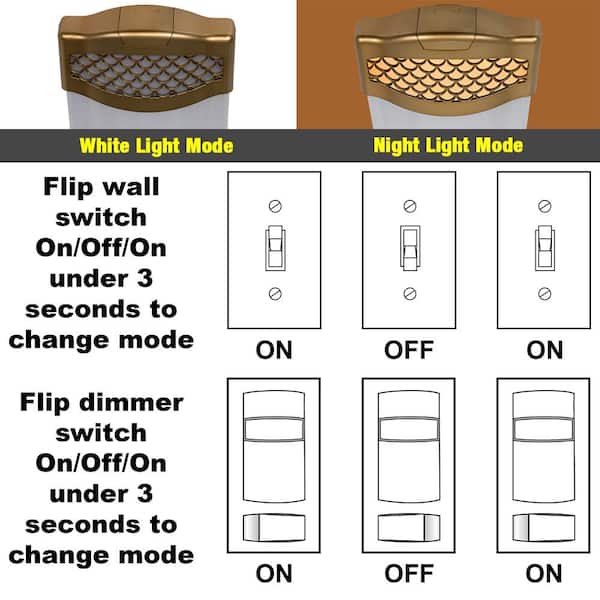 4 ft. 5250 Lumens Integrated LED Matte Gold Honeycomb End Caps Wraparound Light Adjustable CCT and Night Light (24-Pack)
