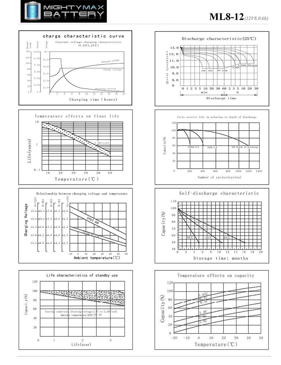 12V 8AH RECHARGEABLE SEALED GAME CAMERA BATTERY