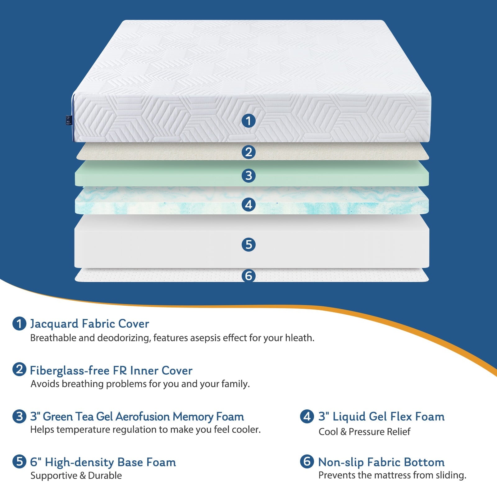 Size Mattress 12 inch Gel Memory Foam Mattresses for Back & Pressure Relief, Mattress in a Box