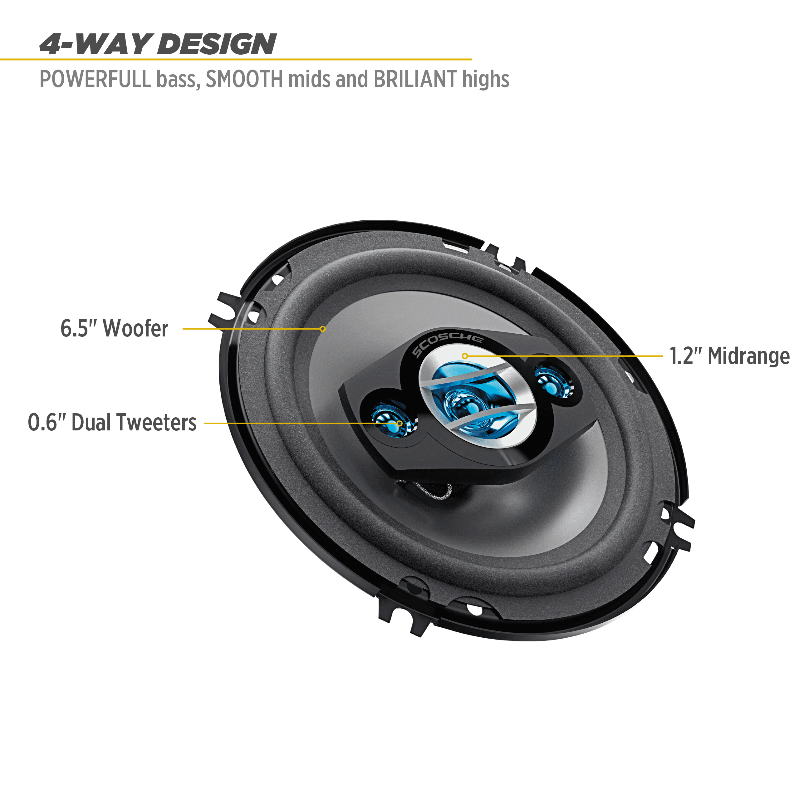 Scosche Hd6504sd 6.5 inch Multi-Fit HD Coaxial 4-Way 200 Watt Peak Car Stereo Speakers, Set of 2 New