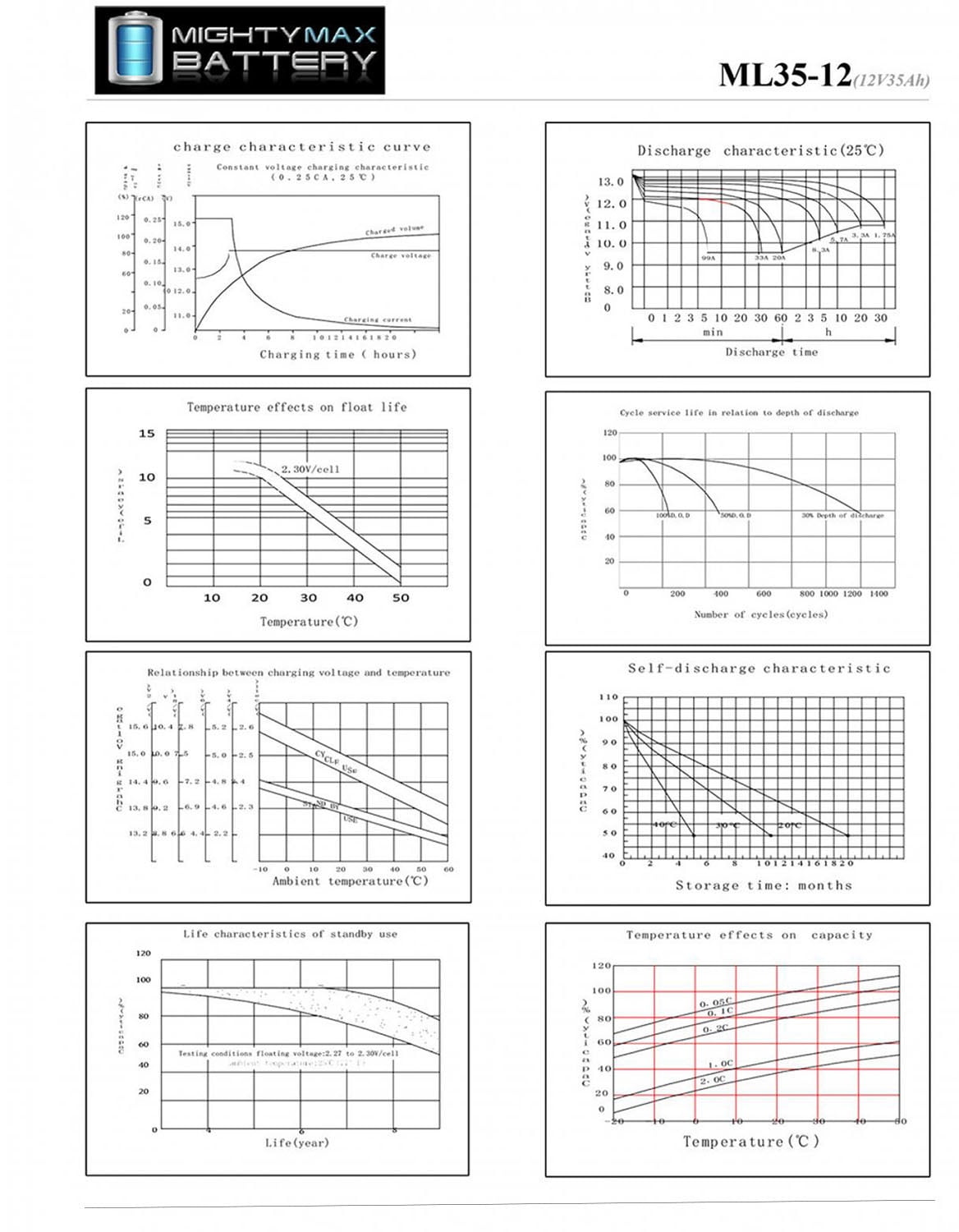 12V 35Ah Pride Mobility Jazzy Select 6 Replacement Battery