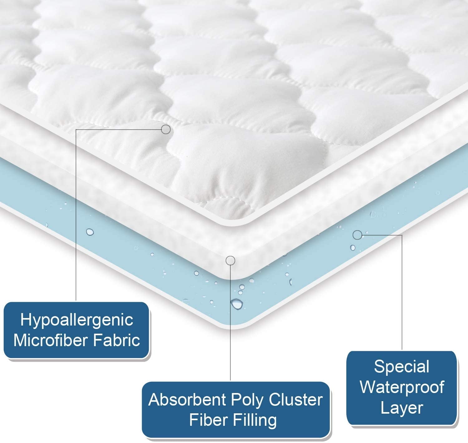 Fitted Microfiber Mattress Encasement, Full, Waterproof, Easy Care, Breathable