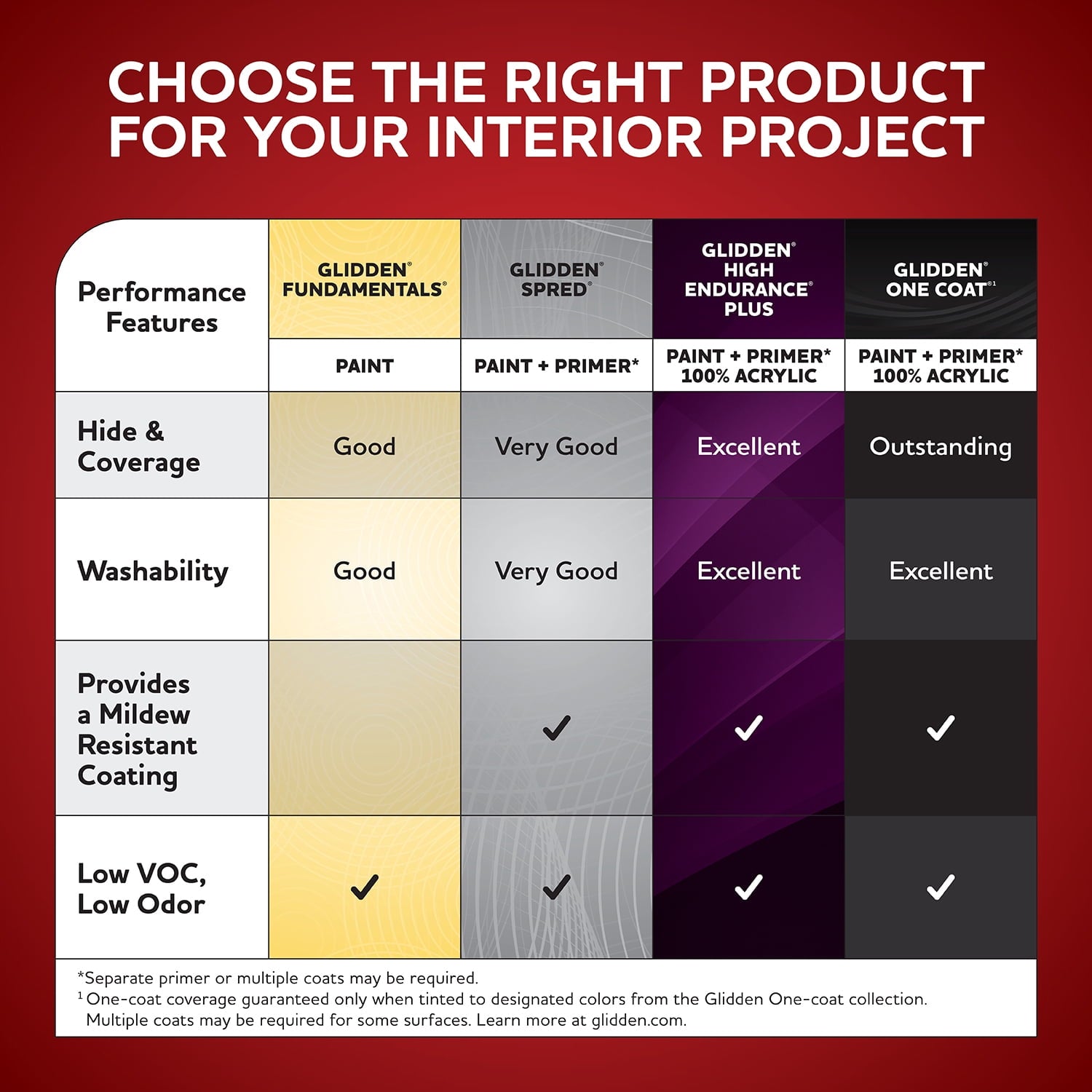 Glidden Spred Grab-N-Go Interior Wall Paint Graceful / Blue, Eggshell, 1 Gallon