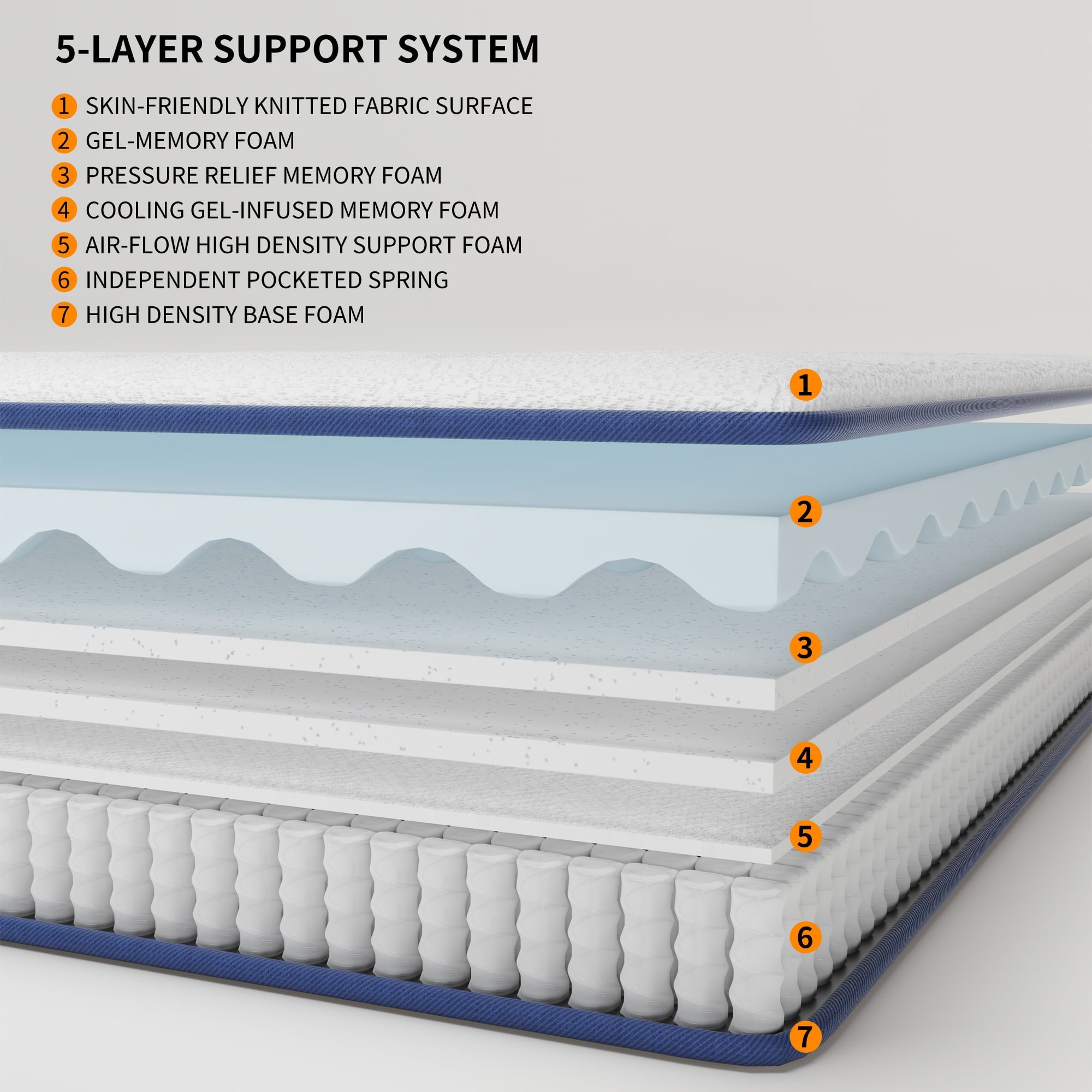Queen Mattress, 10 Inch Innerspring Hybrid Mattress in a Box with Gel Memory Foam, Individually Wrapped Encased Coil Pocket Spring Mattress, Pressure Relief, Medium Firm Support,60