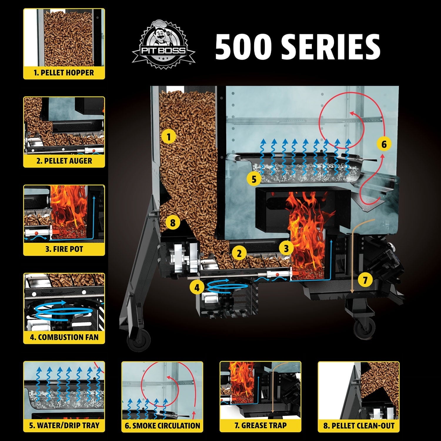 Pit Boss 5-Series Wood Pellet Vertical Smoker