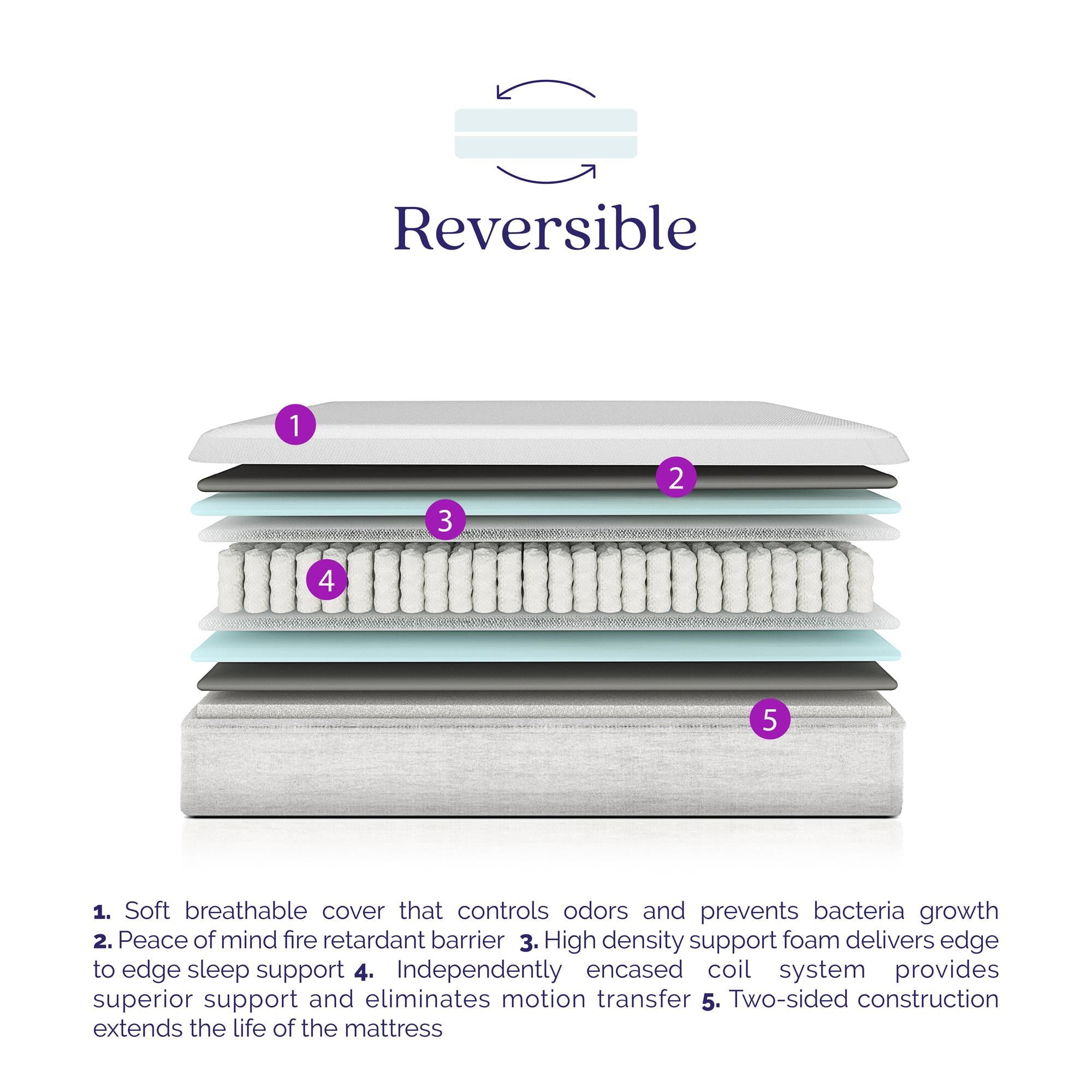 Sleep Triumph 8 Inch Reversible Innerspring Mattress, Twin