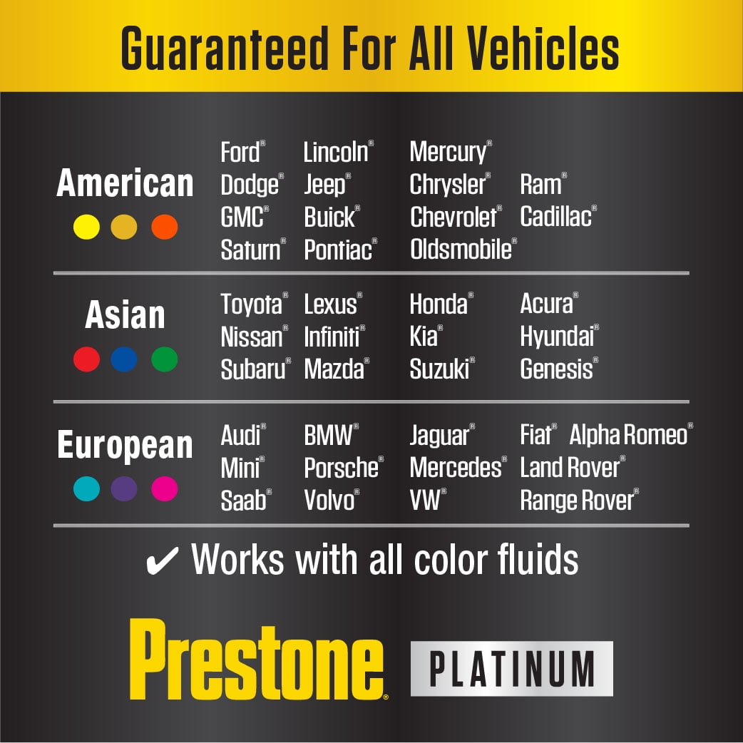 Prestone Platinum Univ Antifreeze+Coolant; 15yr/350k Mi, 1G - Ready to Use 50/50