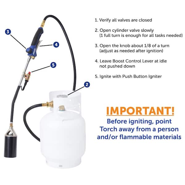 340,000 BTU Propane Torch Self Igniting with Turbo Blast Trigger and Flow Valve
